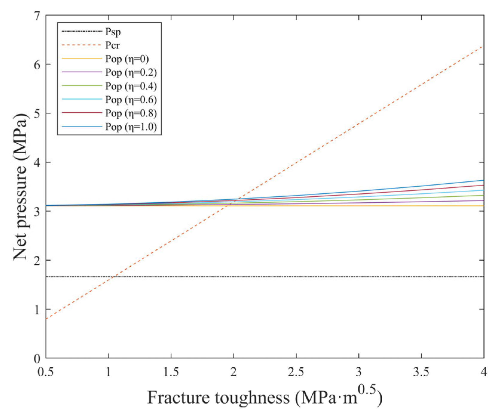 Processes 13 01652 g004