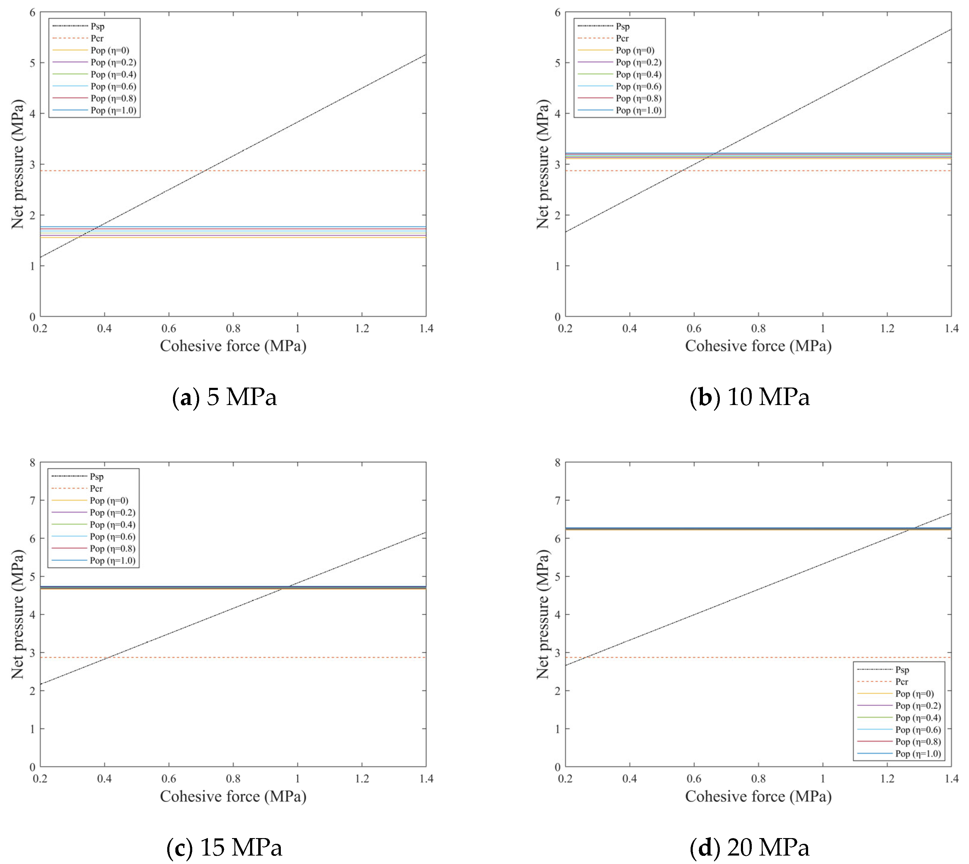 Processes 13 01652 g005