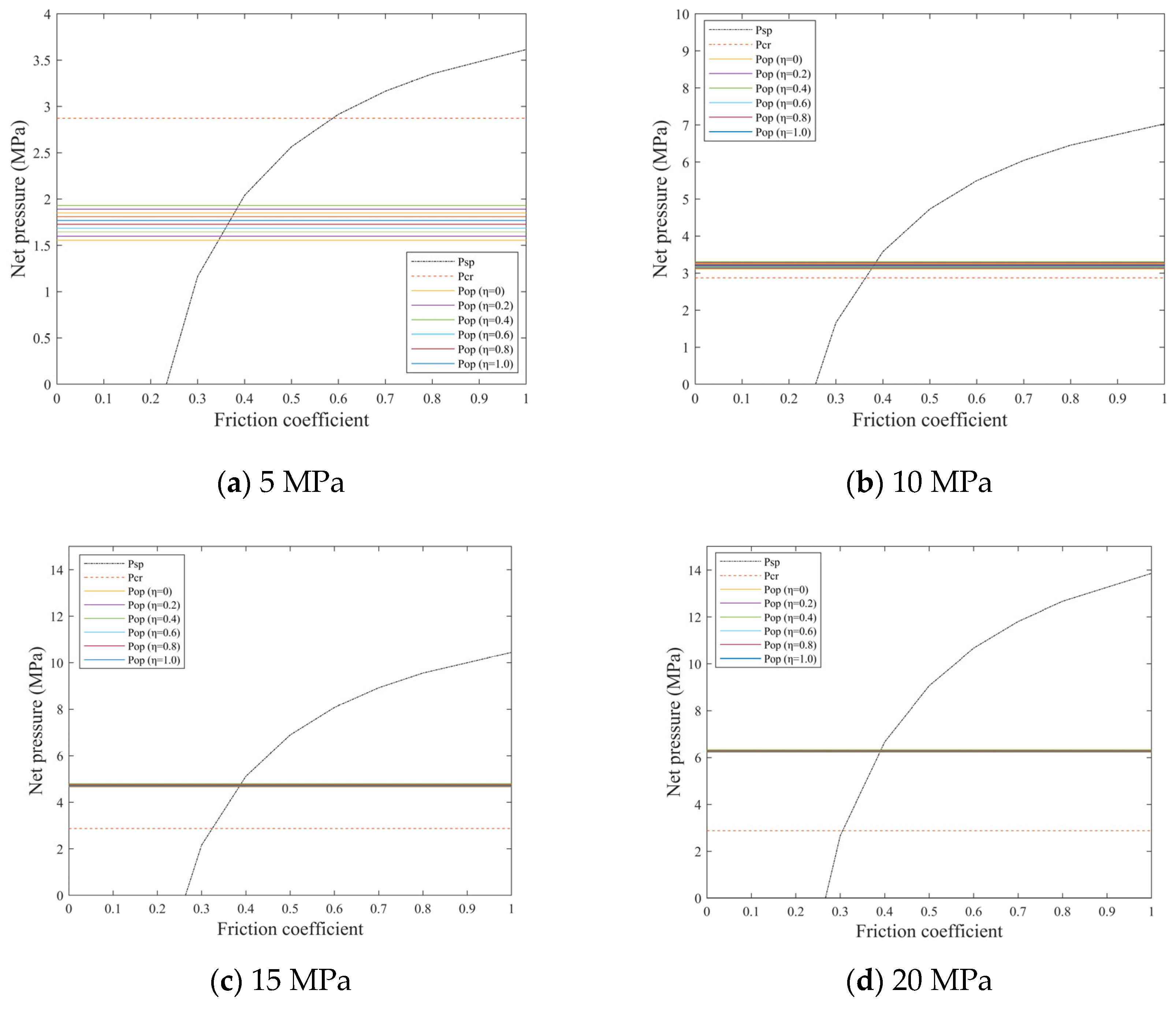 Processes 13 01652 g006