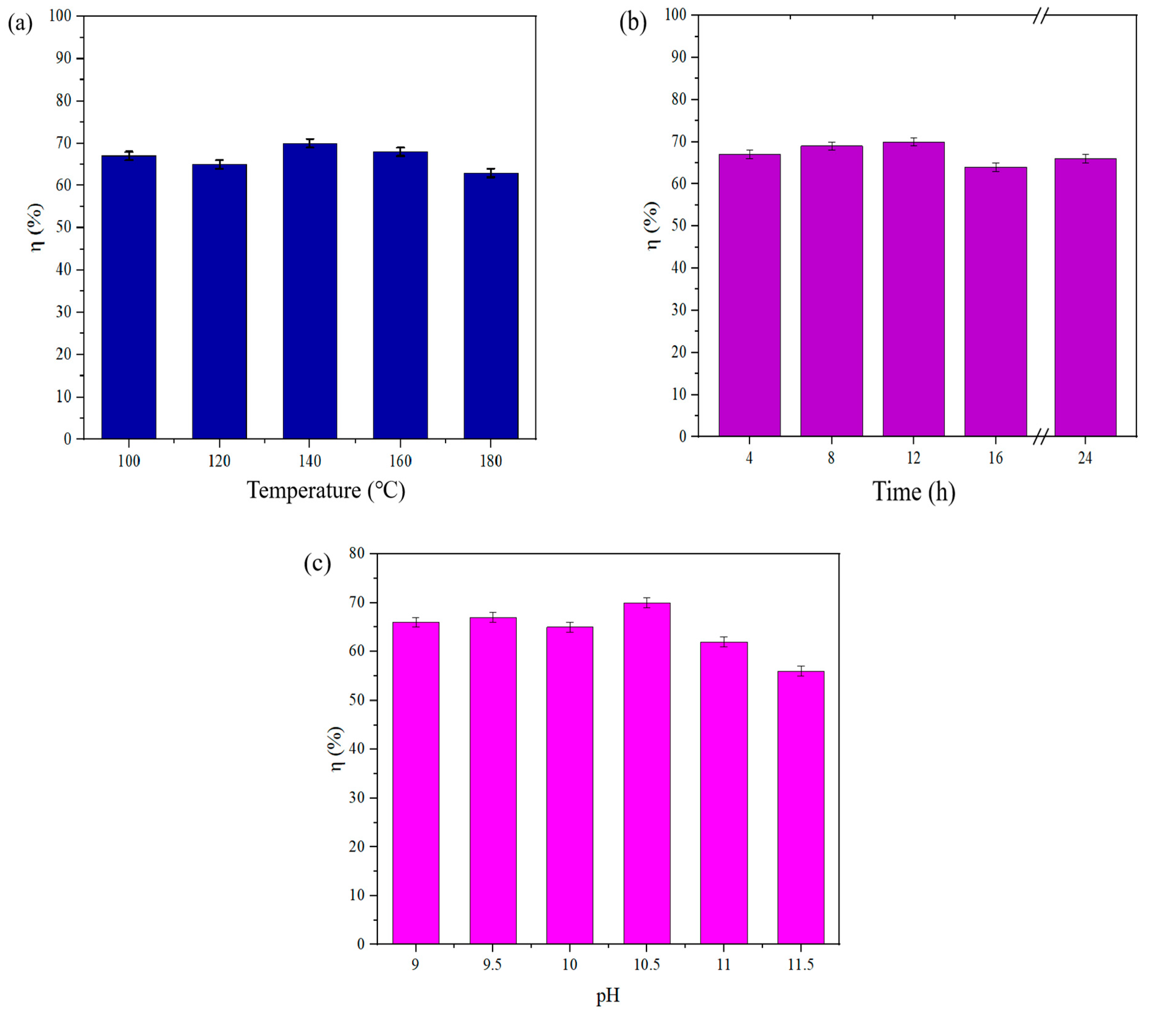 Processes 13 01654 g002