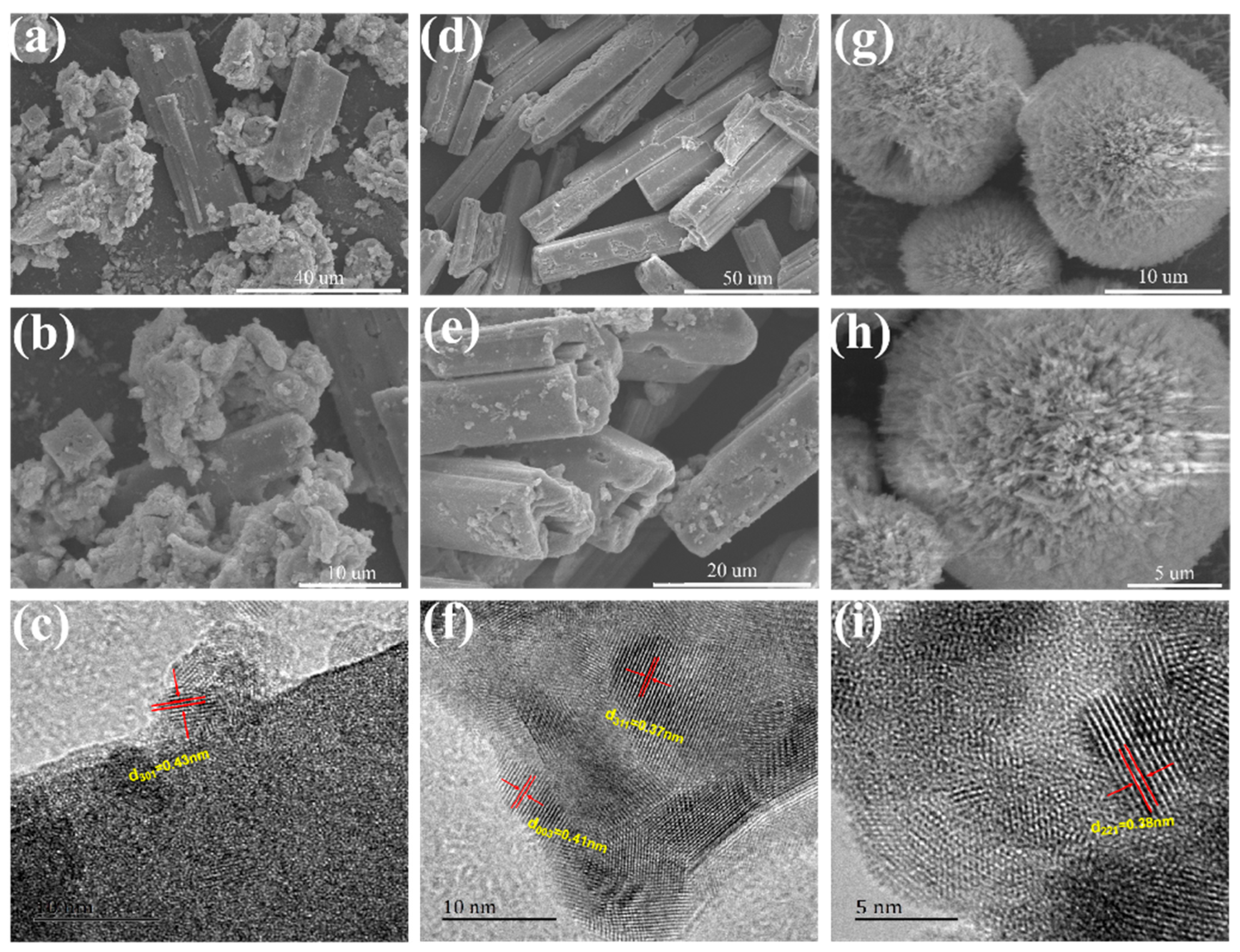 Processes 13 01654 g005