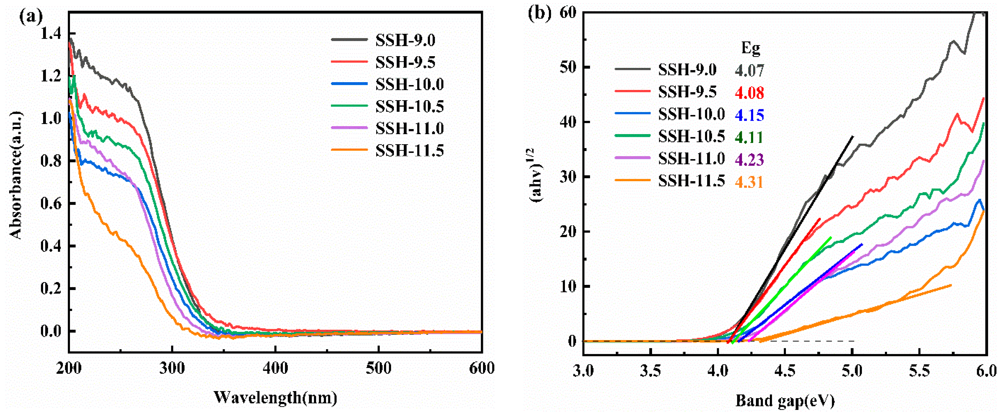 Processes 13 01654 g007