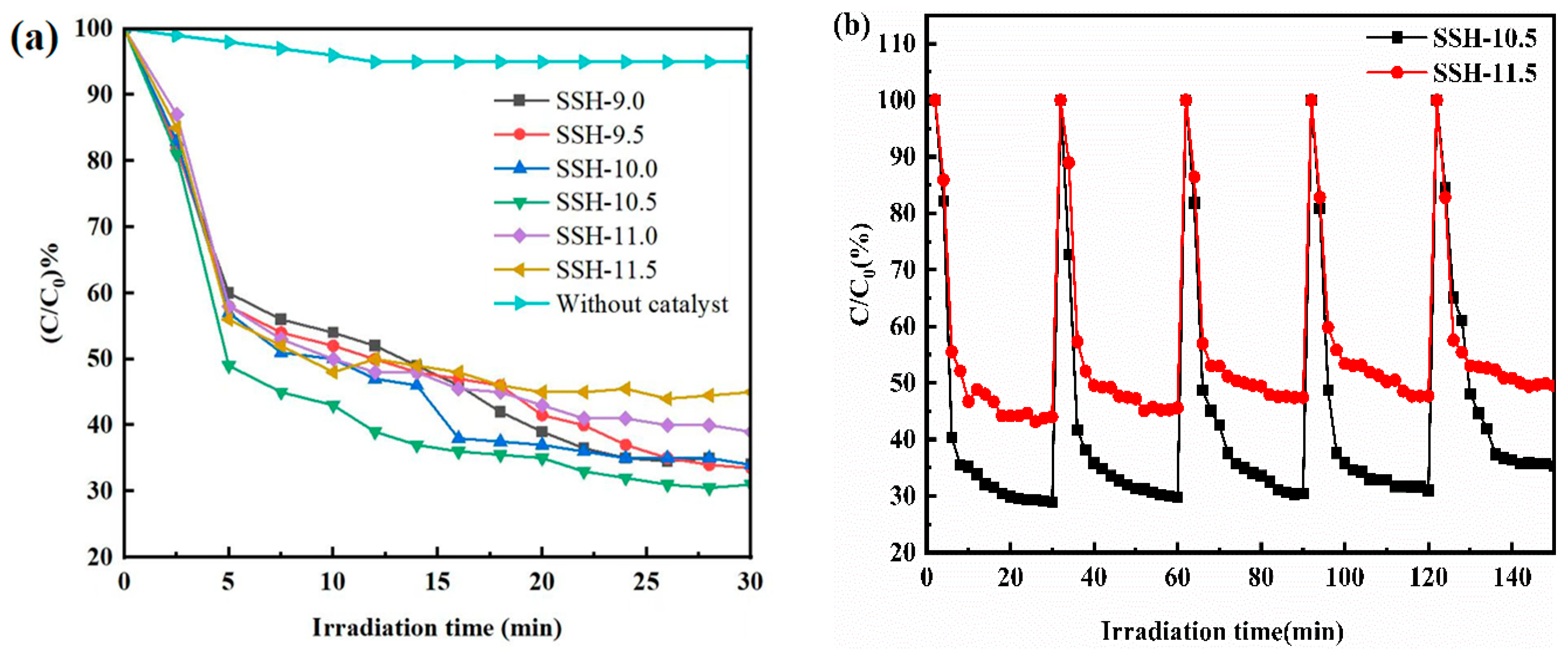 Processes 13 01654 g009