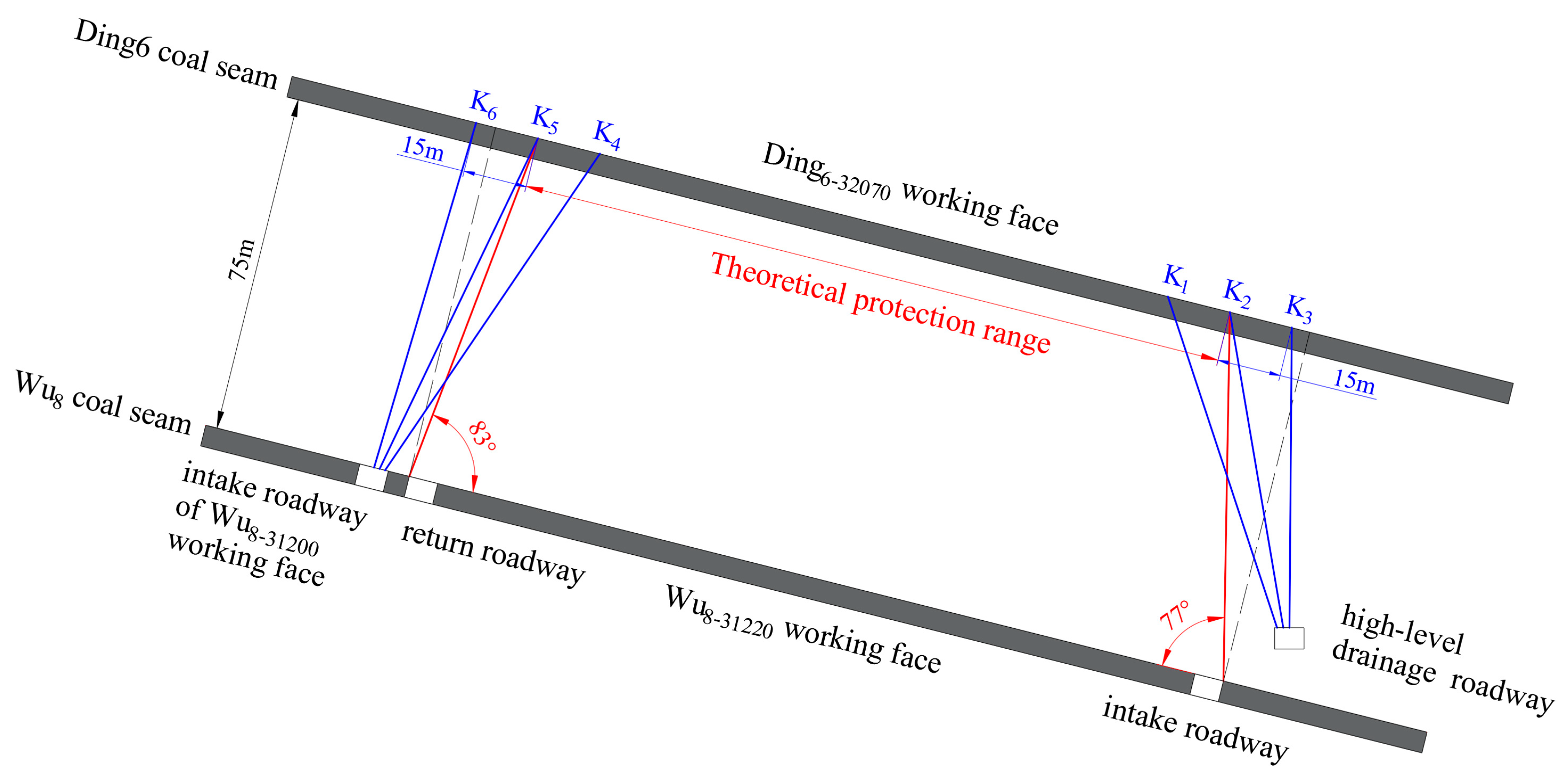 Processes 13 01656 g003