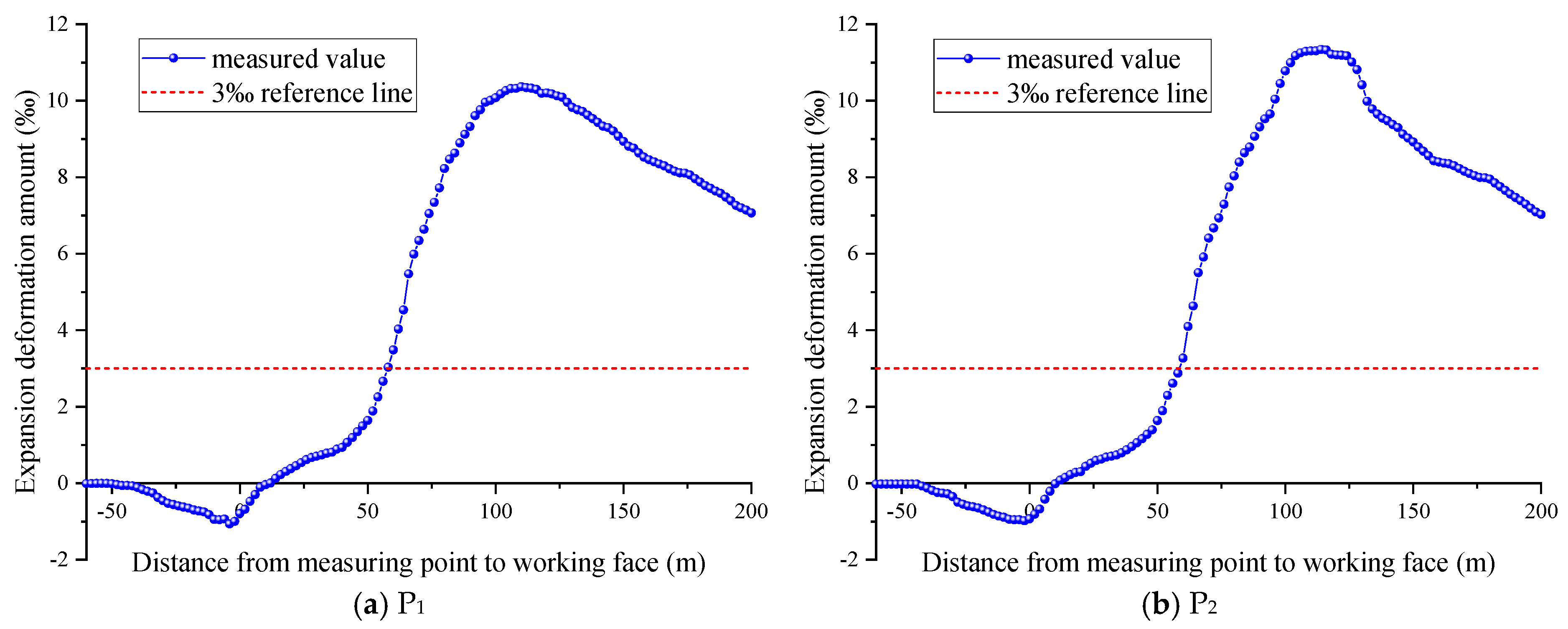 Processes 13 01656 g009a