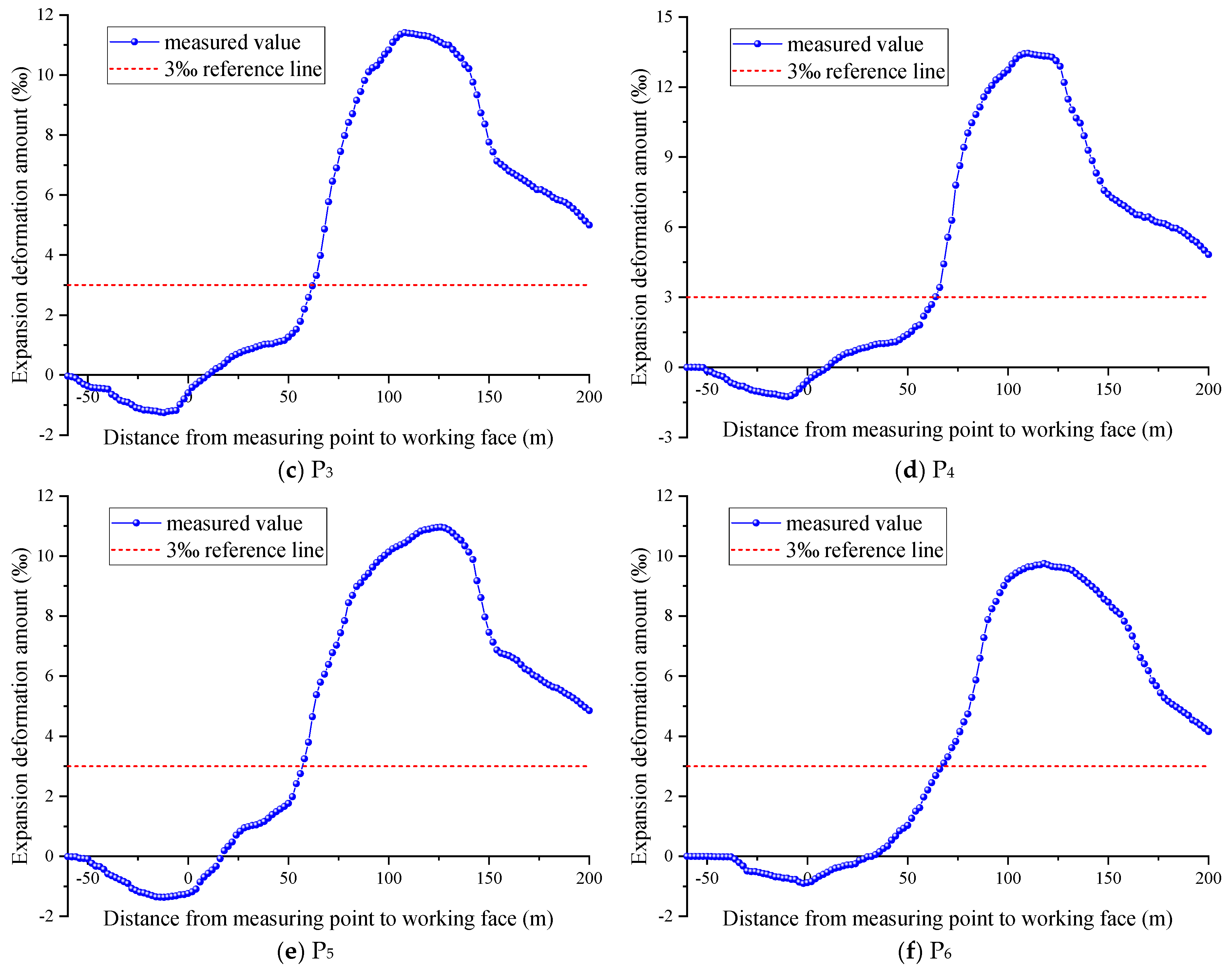 Processes 13 01656 g009b