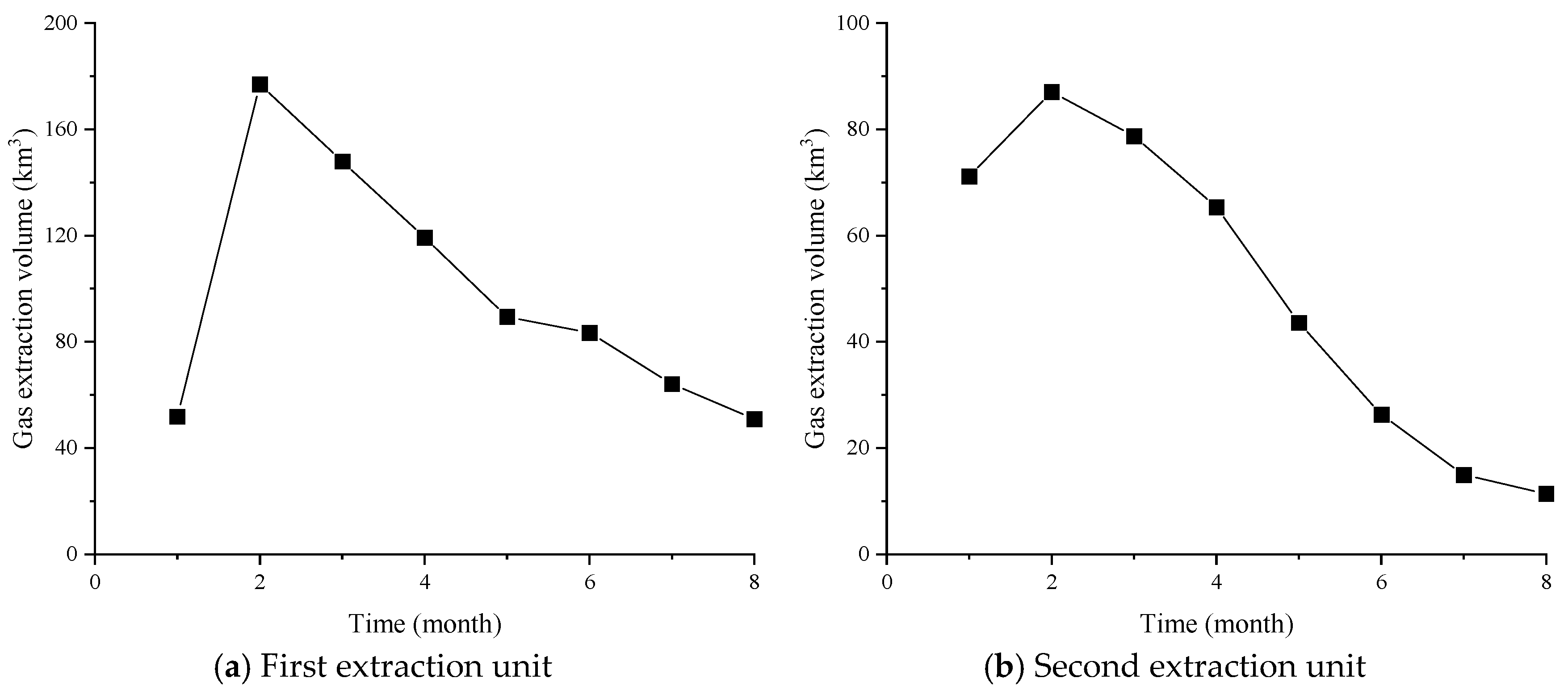 Processes 13 01656 g010