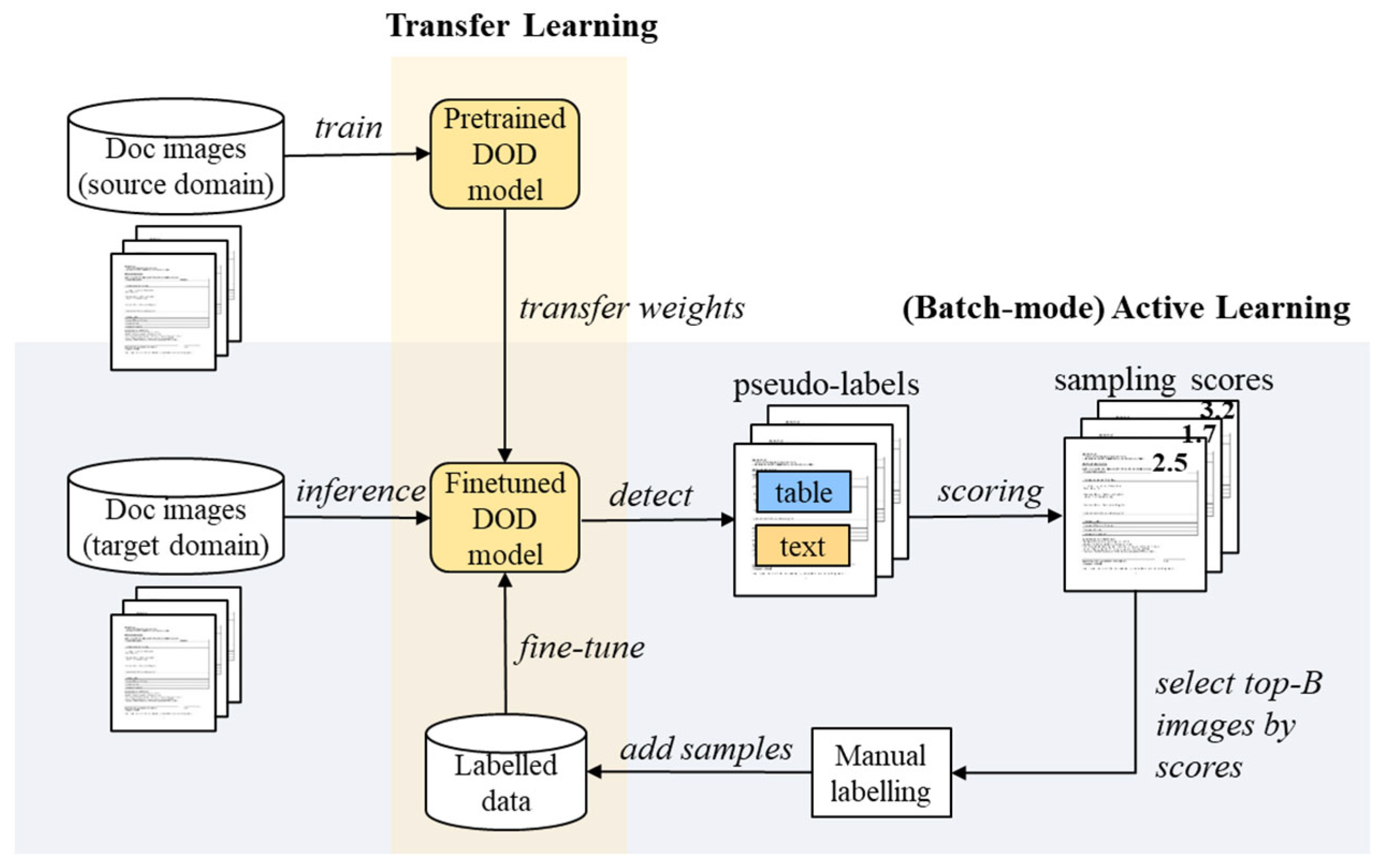 Processes 13 01657 g002