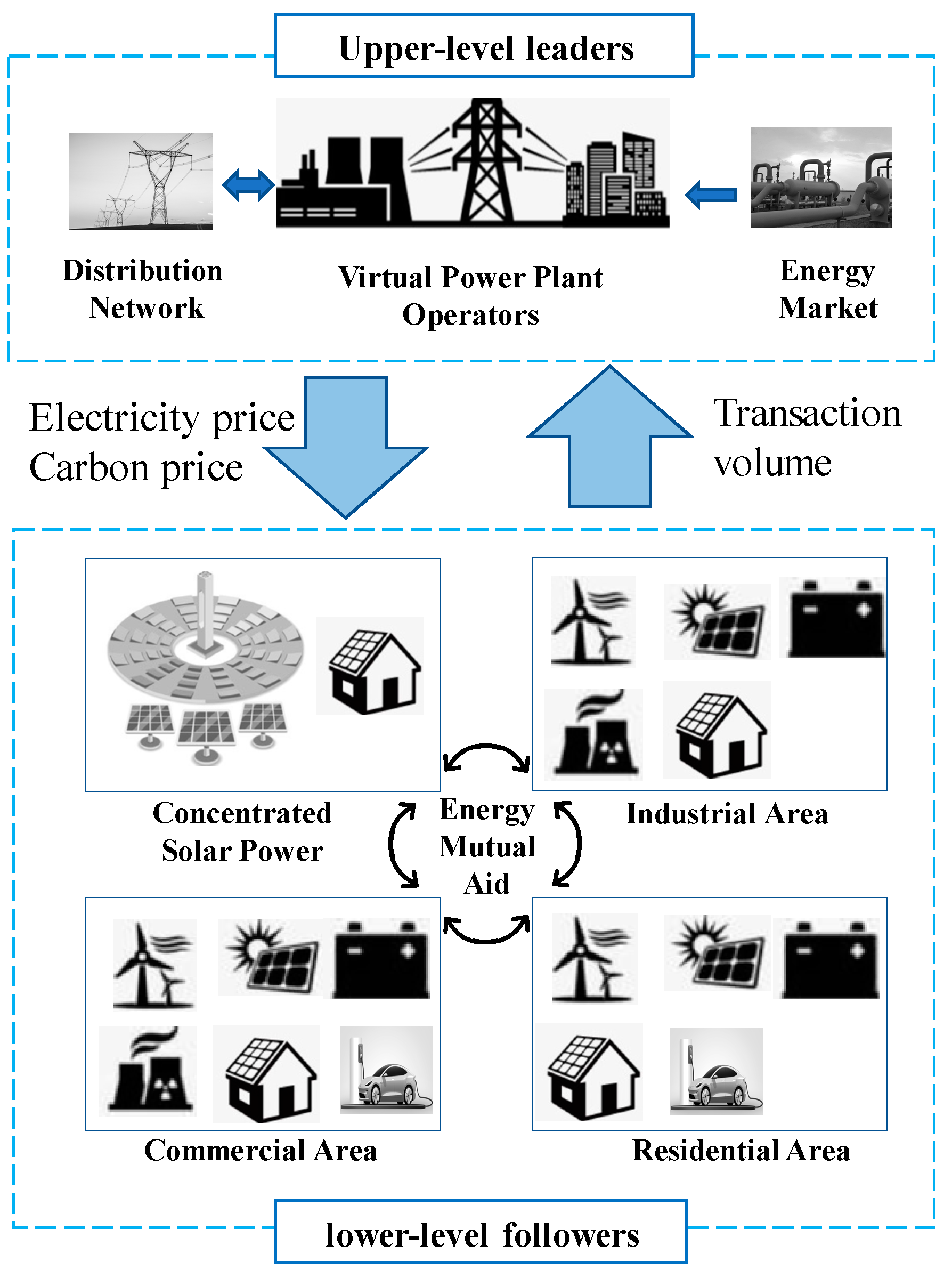 Processes 13 01658 g001