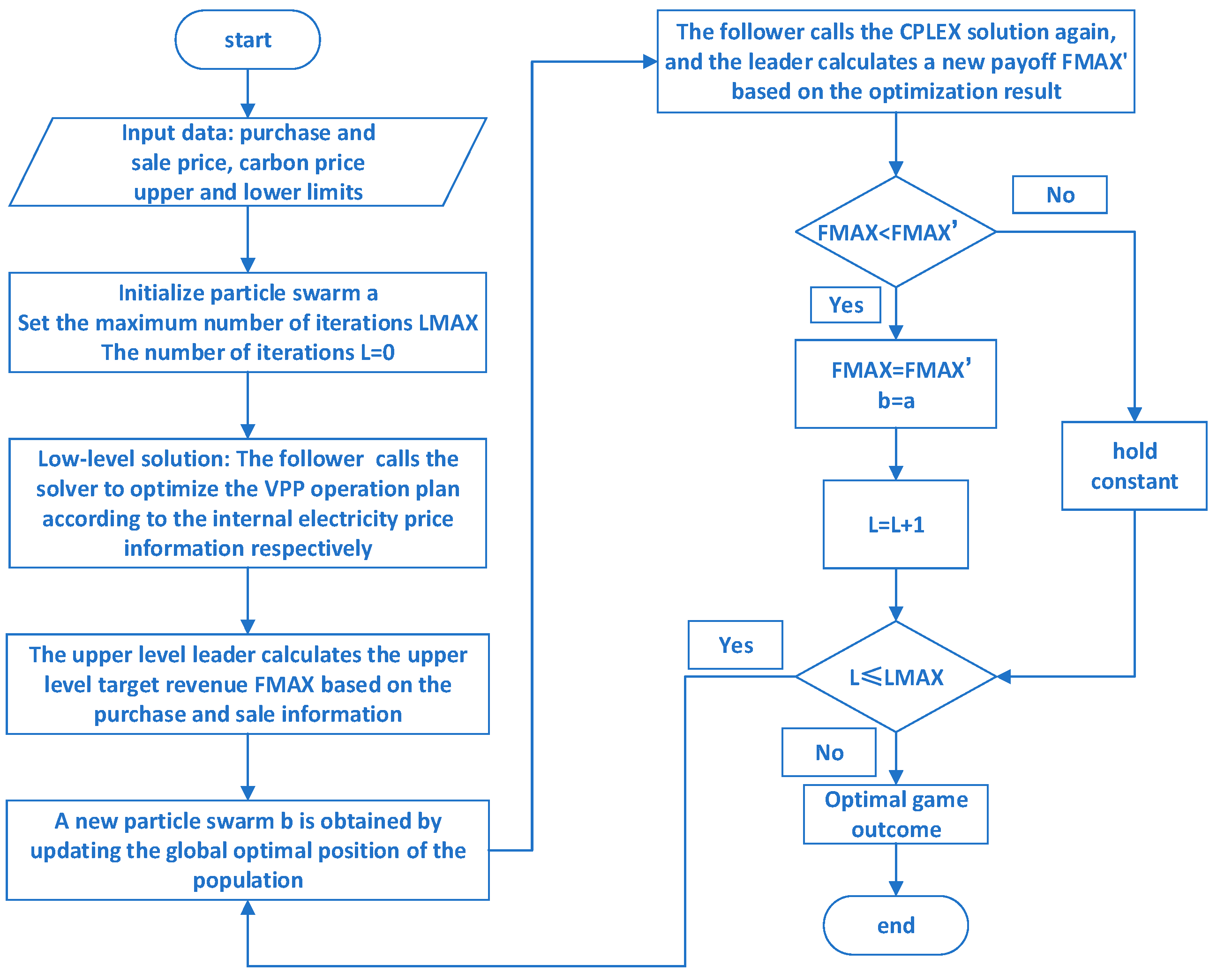 Processes 13 01658 g002