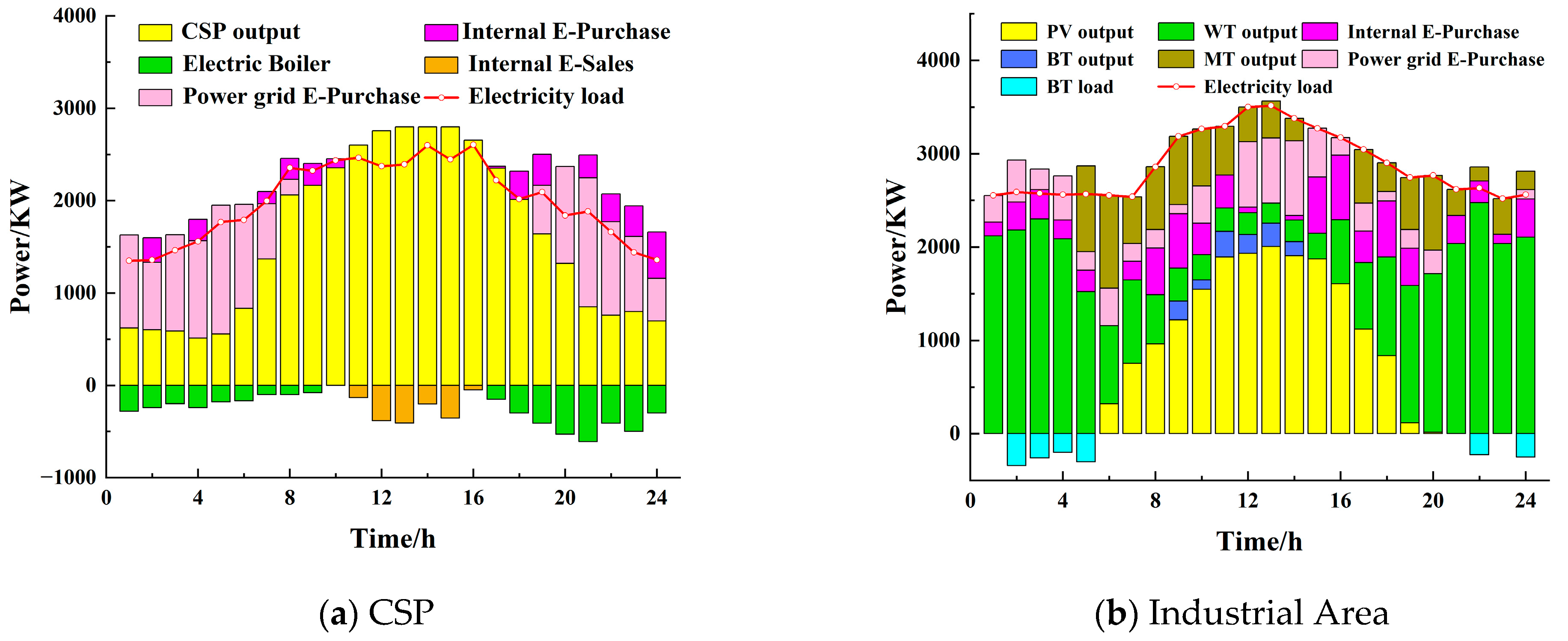 Processes 13 01658 g004a