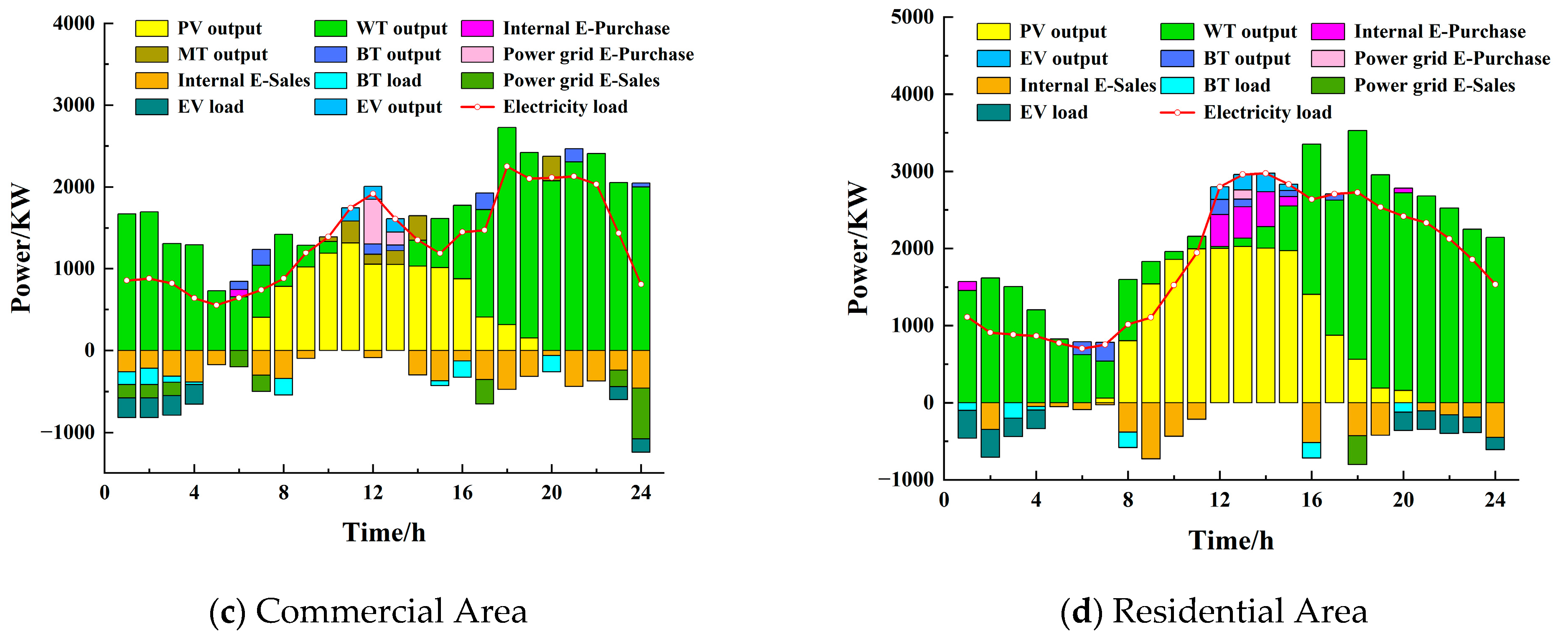 Processes 13 01658 g004b