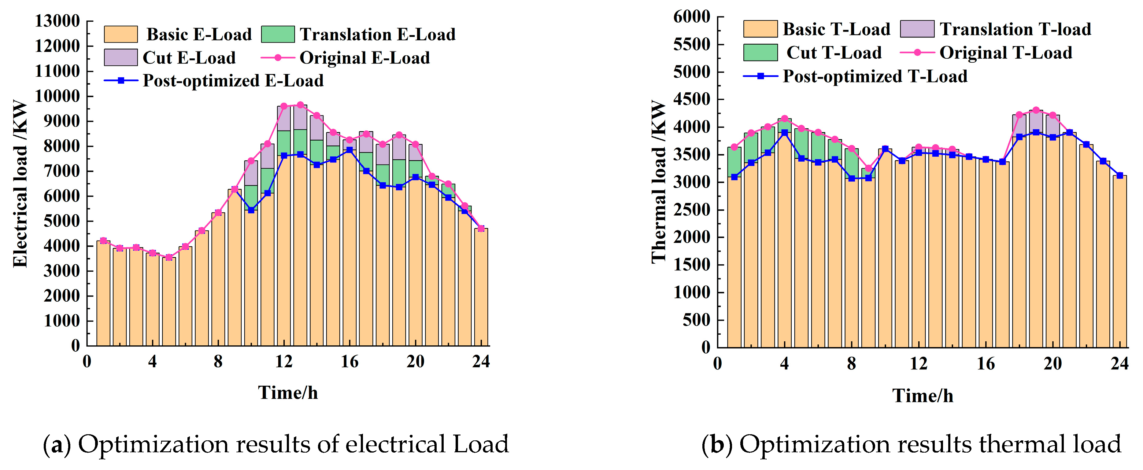 Processes 13 01658 g005