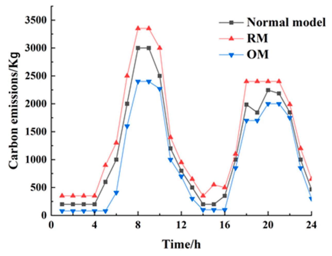 Processes 13 01658 g006