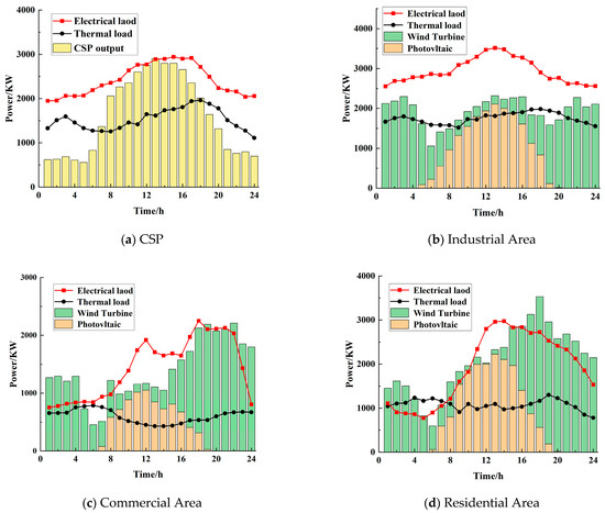 Processes 13 01658 g0a1