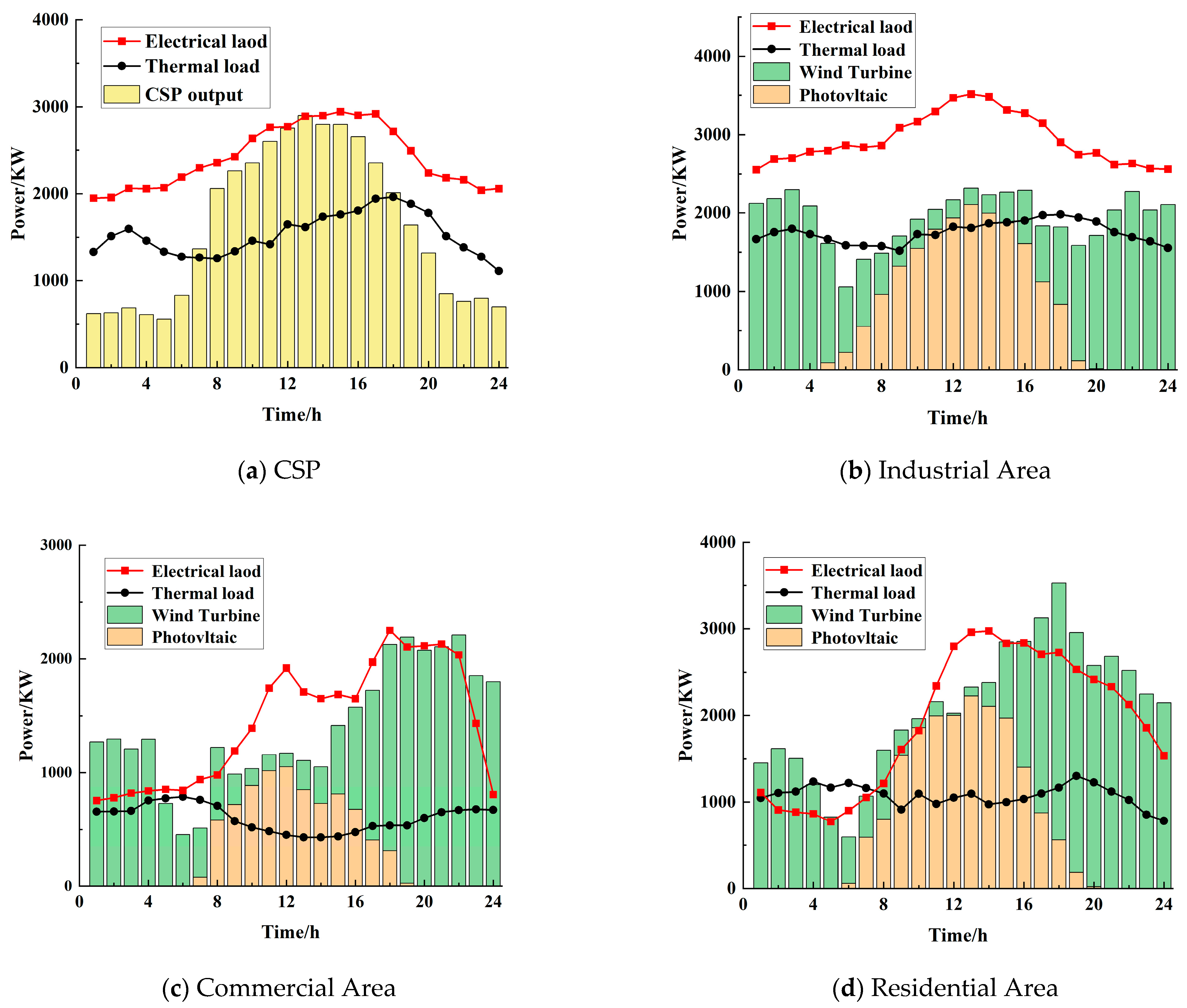 Processes 13 01658 g0a1
