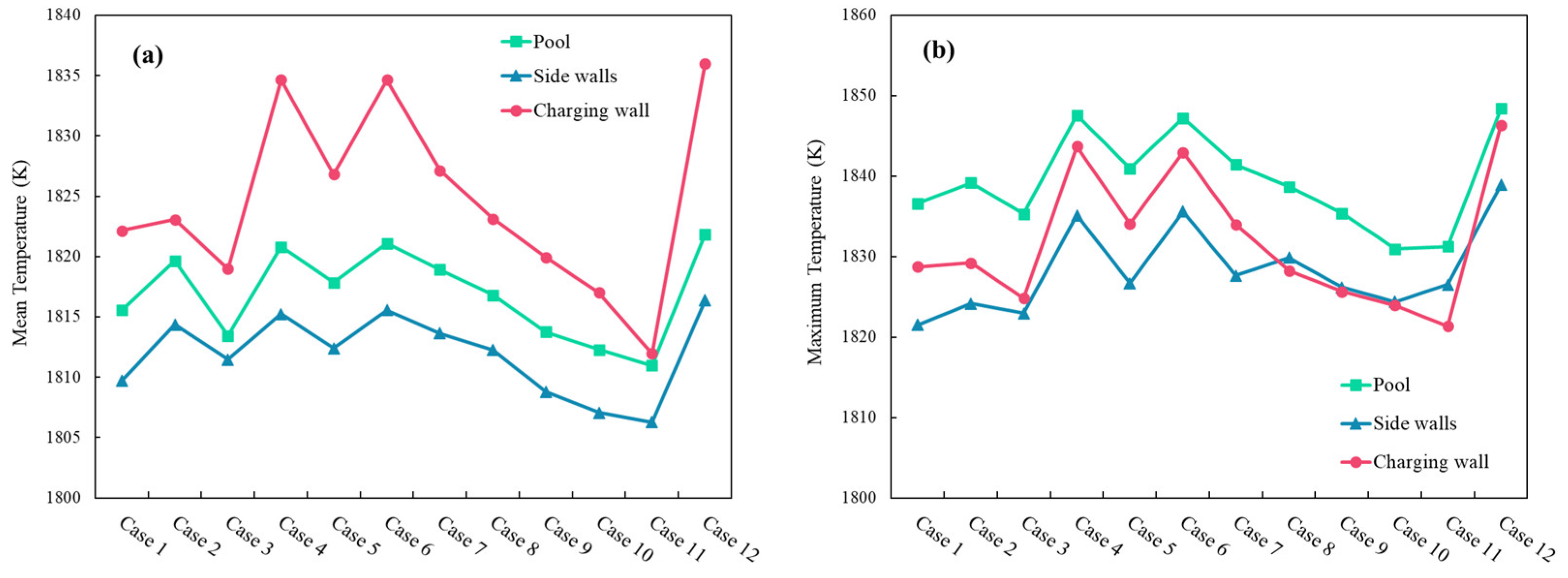 Processes 13 01660 g009