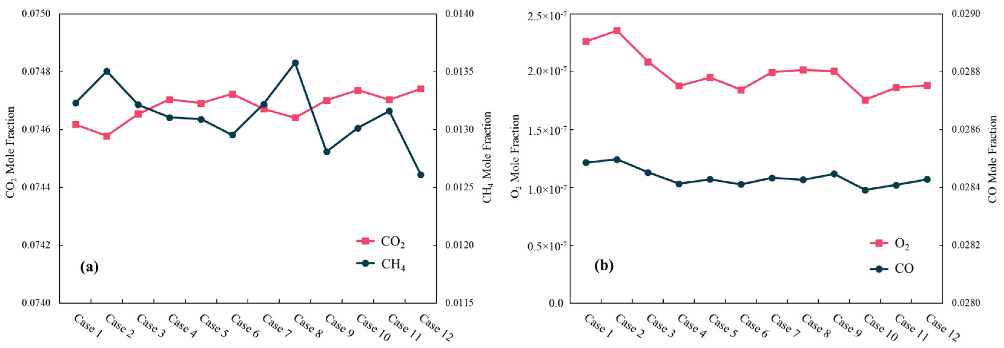 Processes 13 01660 g010