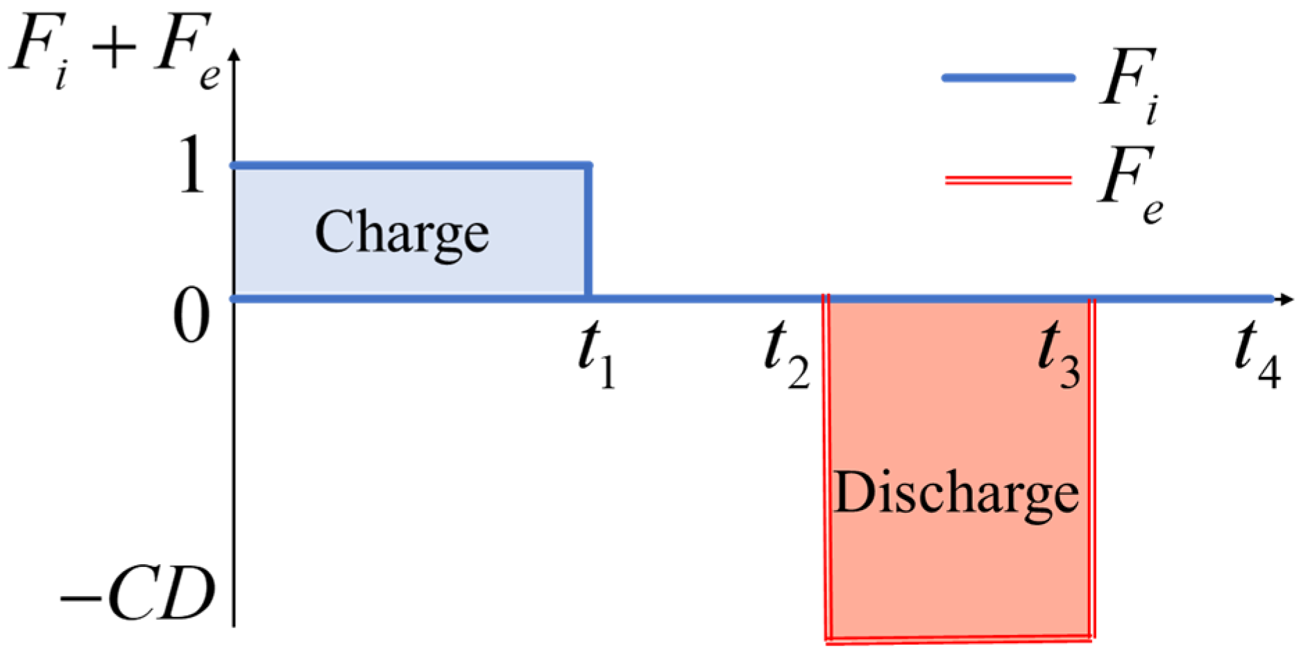 Processes 13 01665 g001