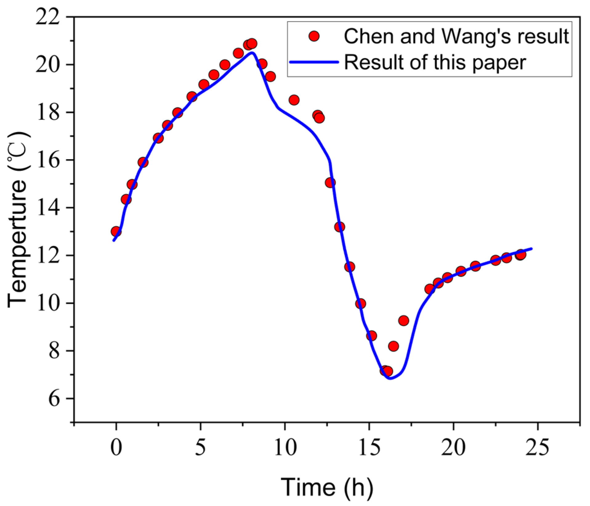 Processes 13 01665 g003