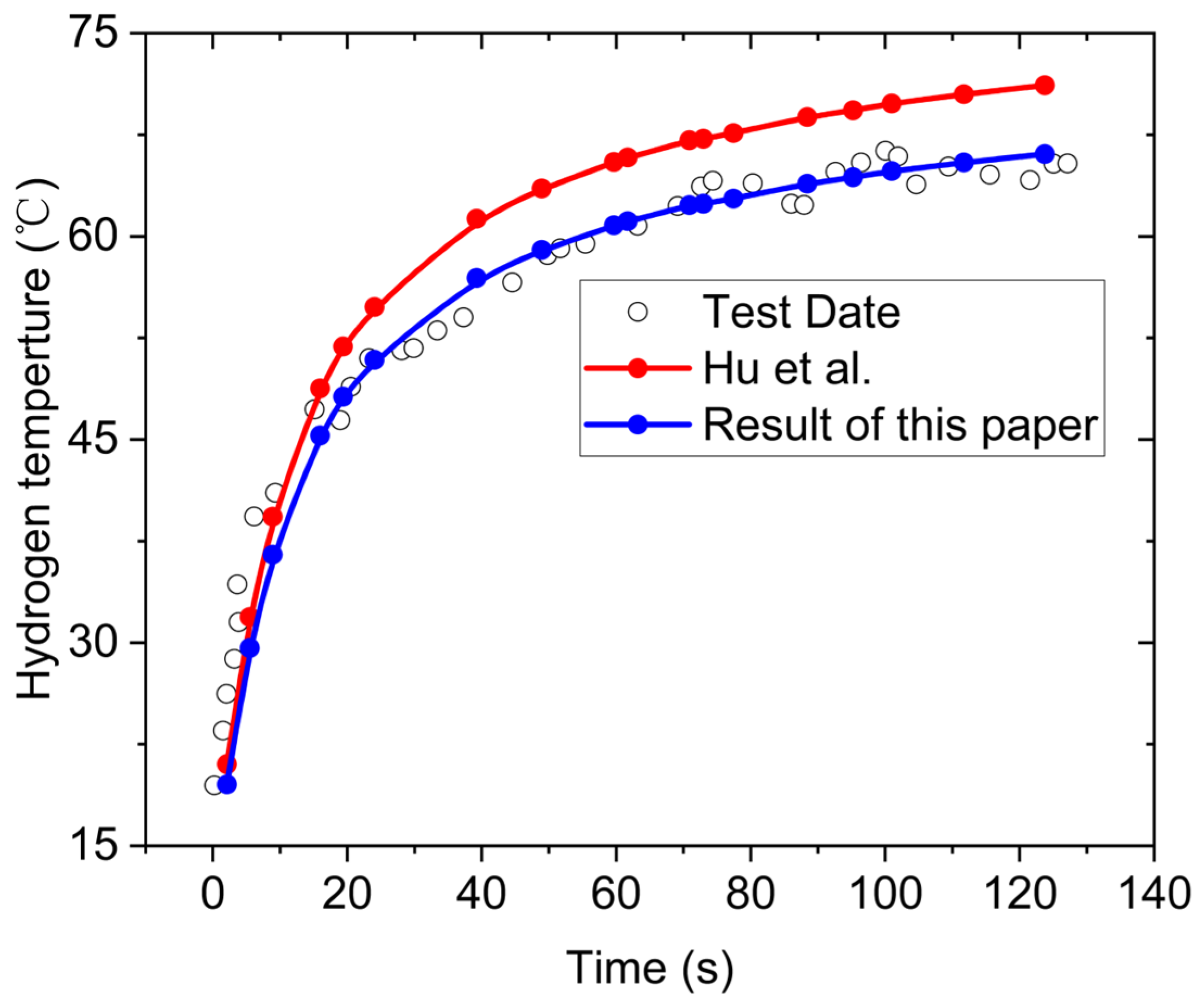 Processes 13 01665 g005