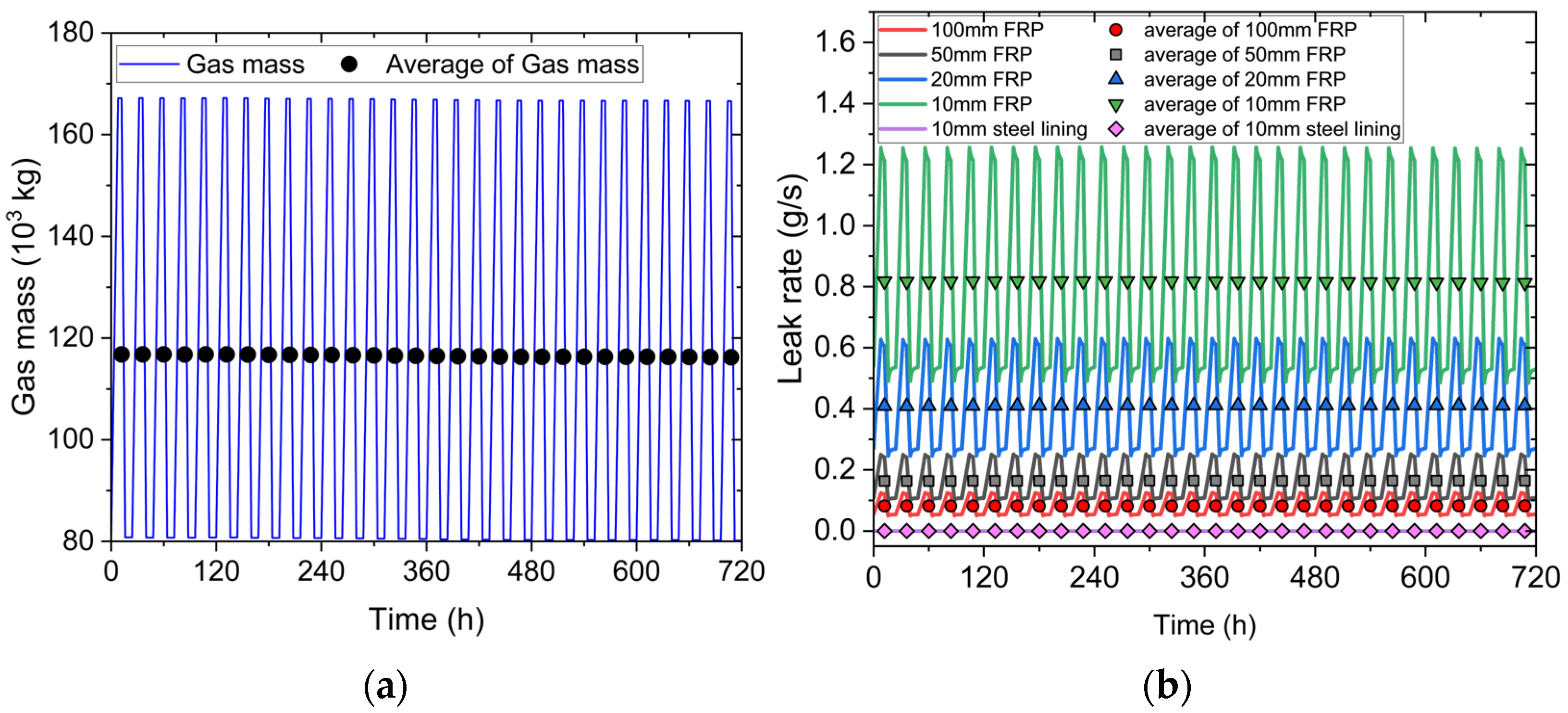 Processes 13 01665 g006