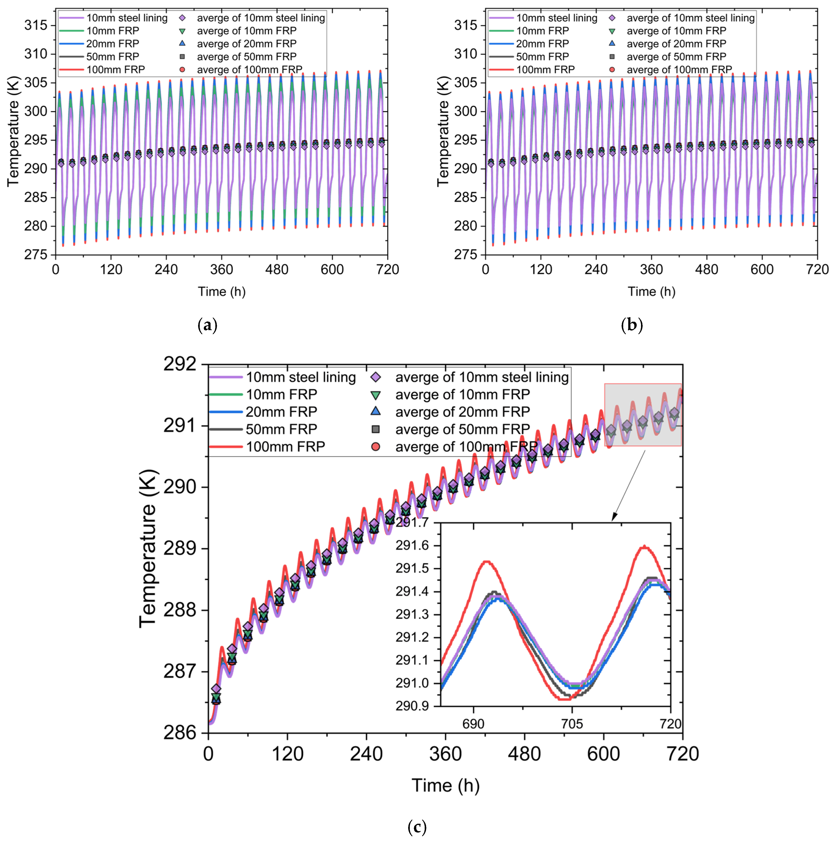 Processes 13 01665 g007