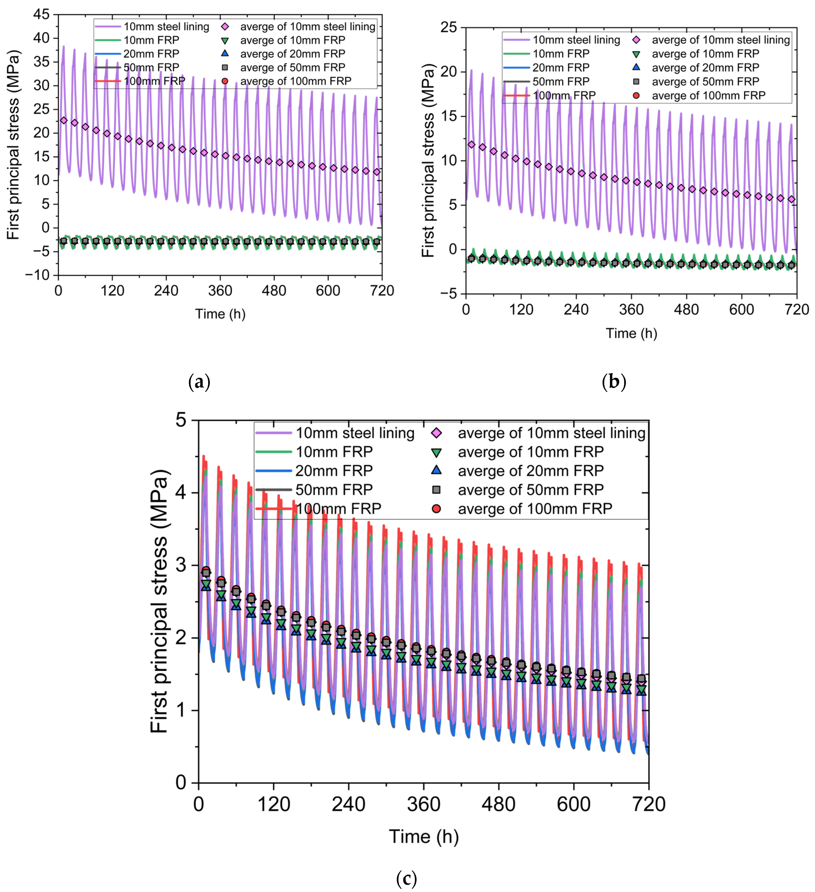 Processes 13 01665 g008