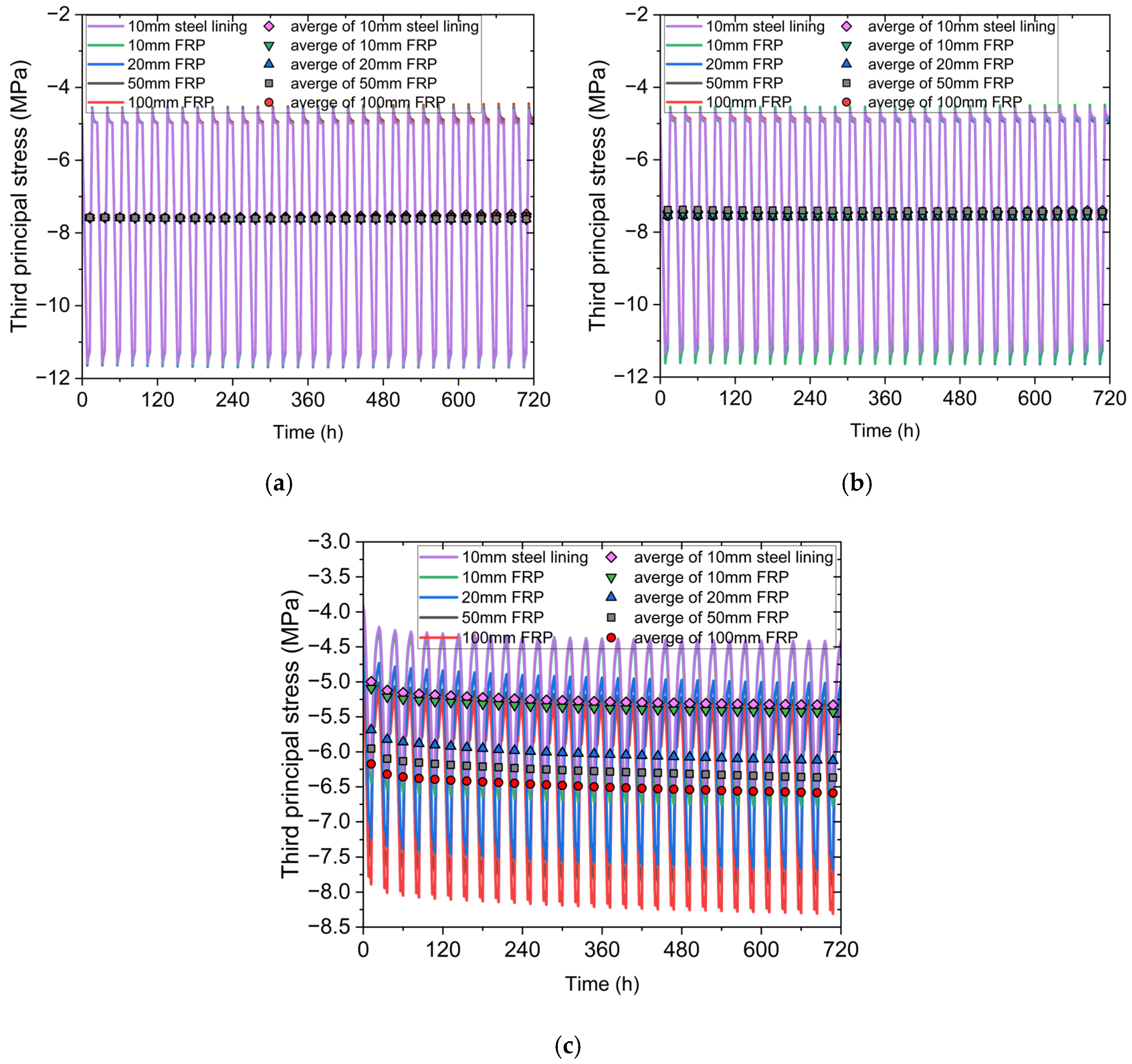 Processes 13 01665 g010