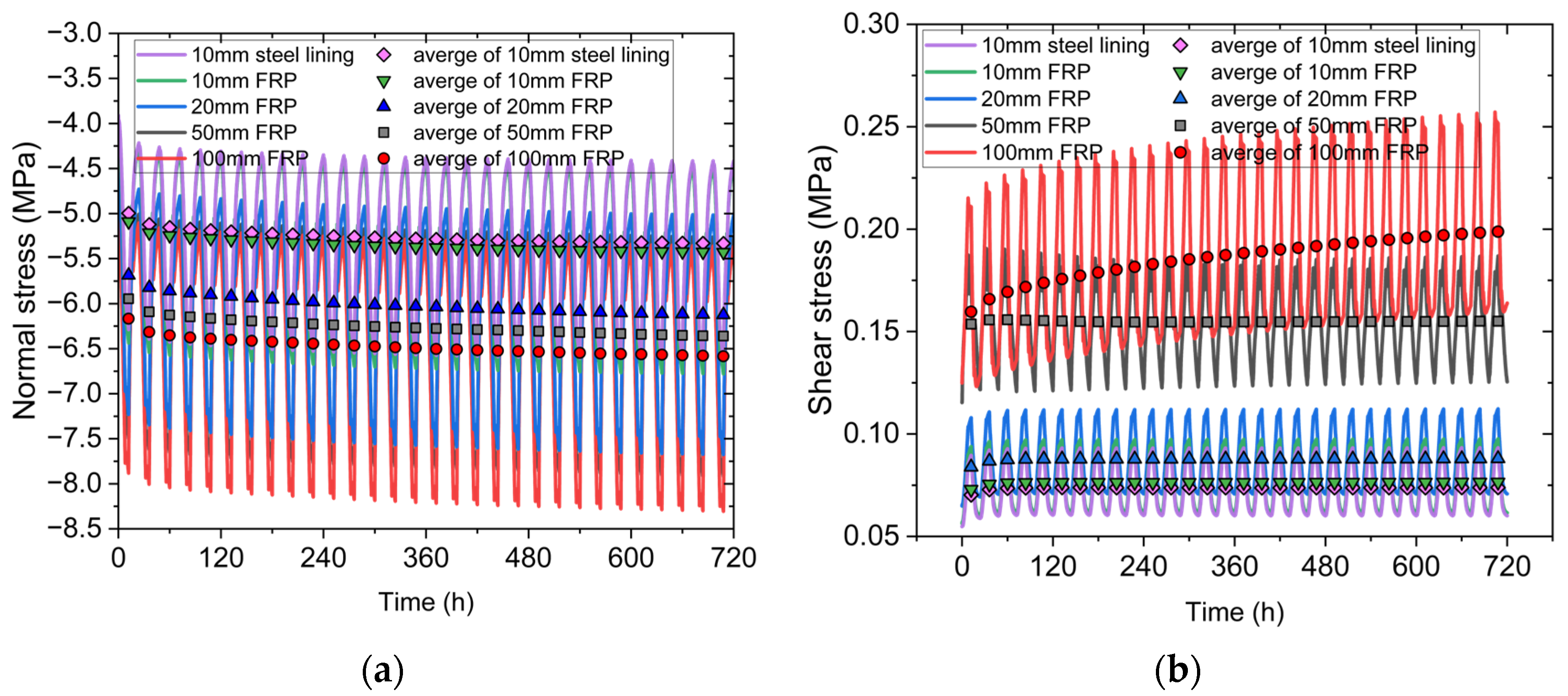 Processes 13 01665 g012