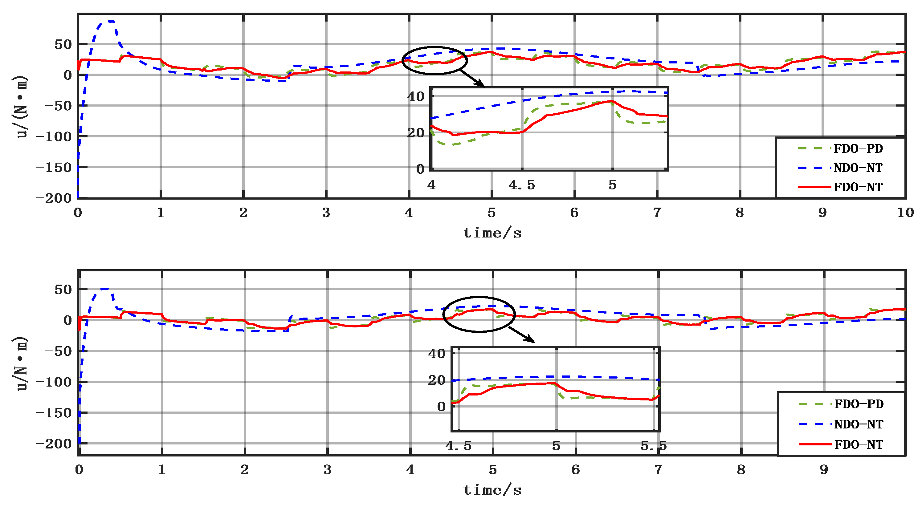 Processes 13 01667 g004