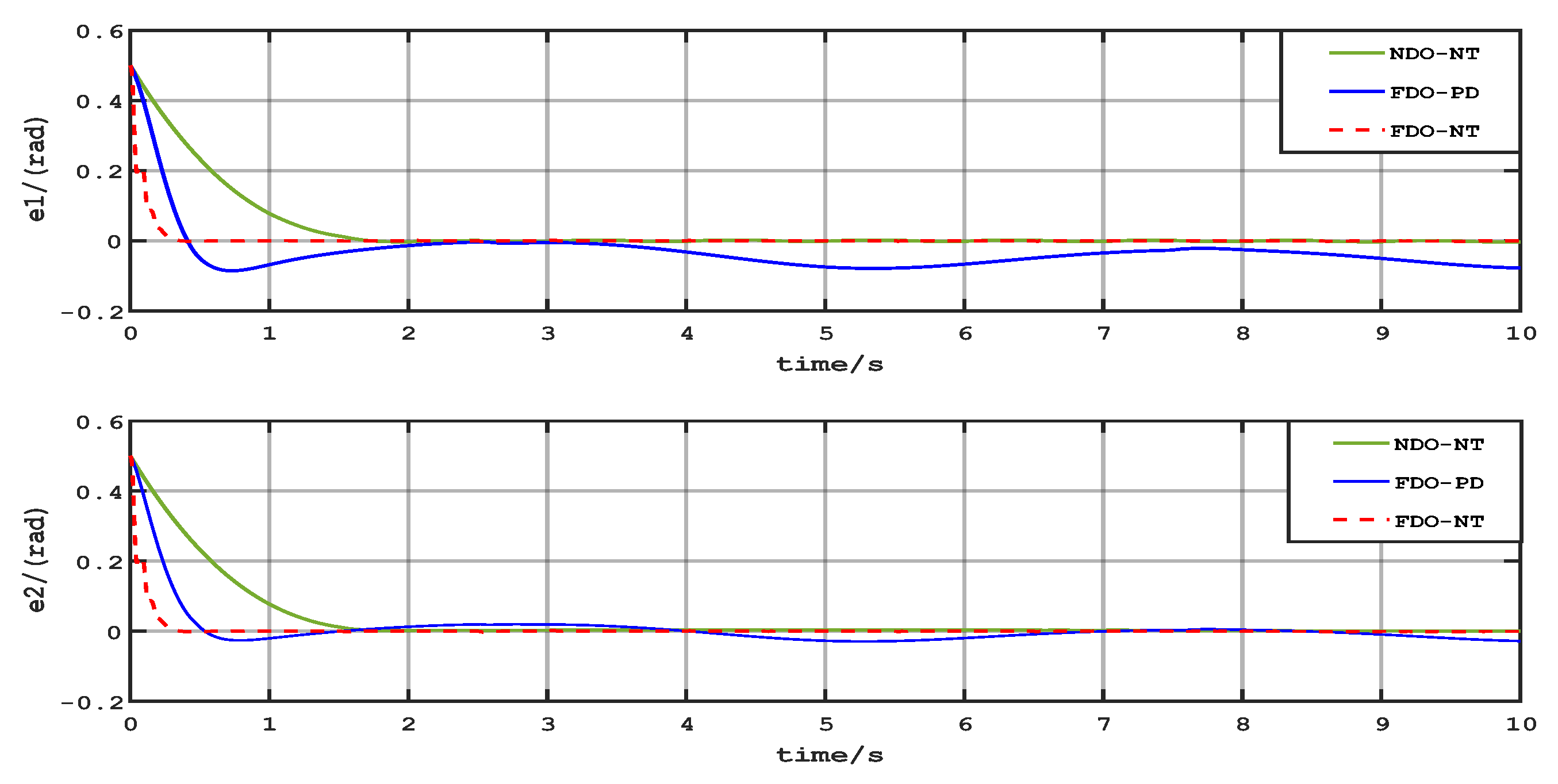 Processes 13 01667 g006