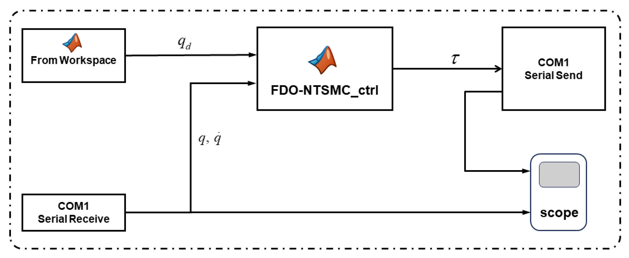 Processes 13 01667 g007