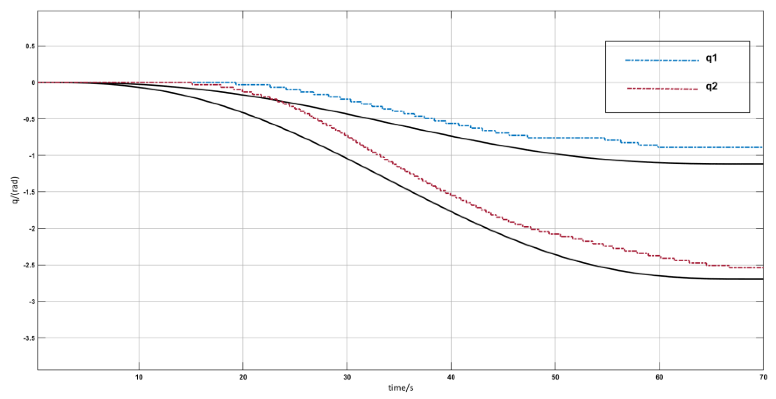 Processes 13 01667 g009