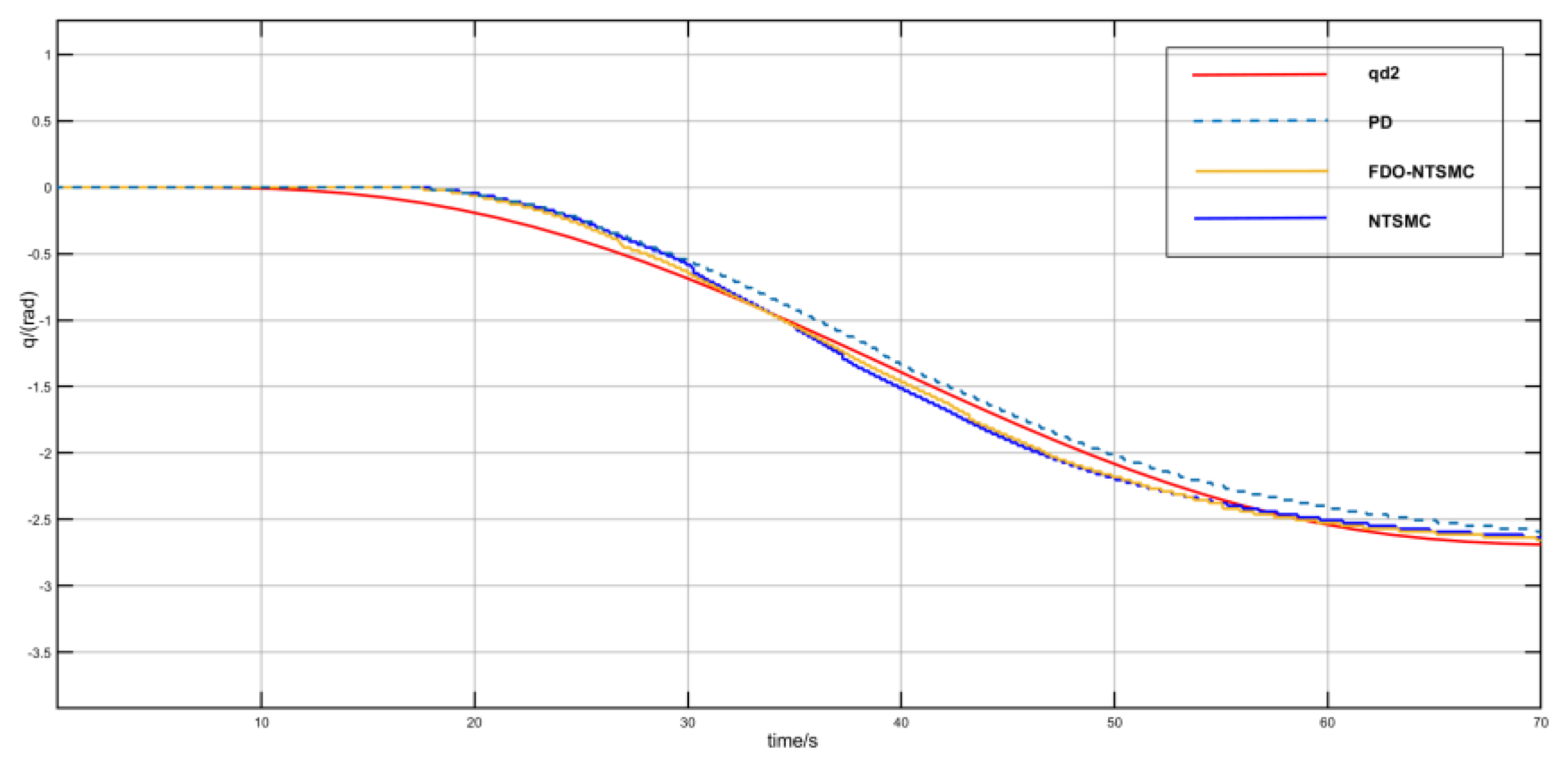 Processes 13 01667 g010