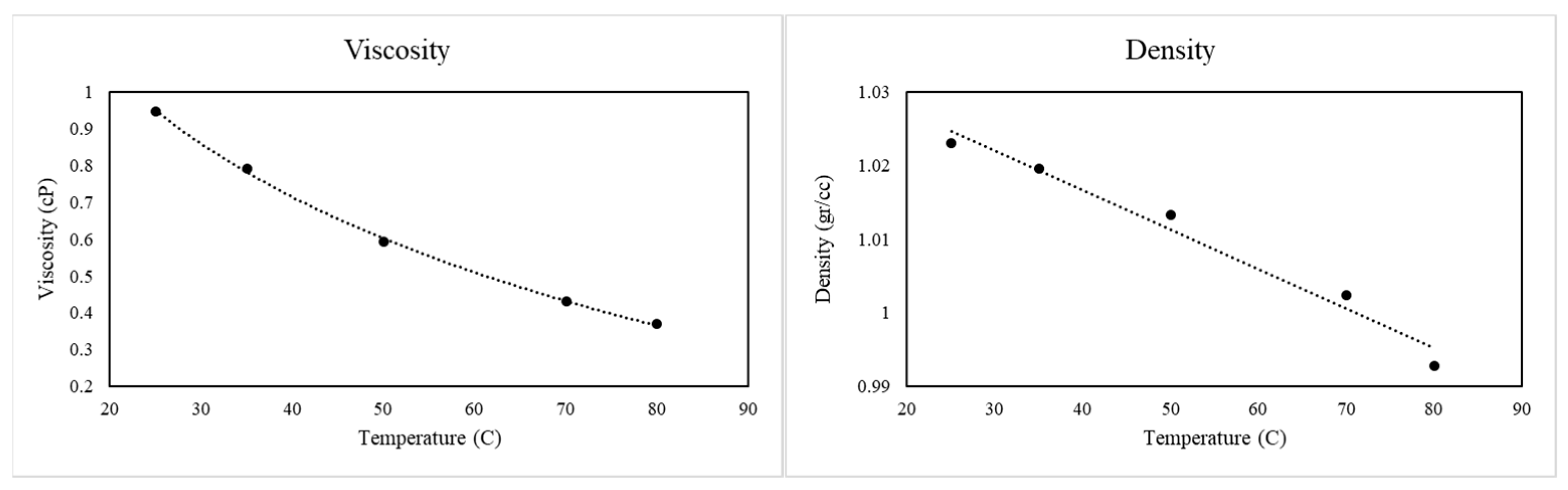 Processes 13 01668 g005