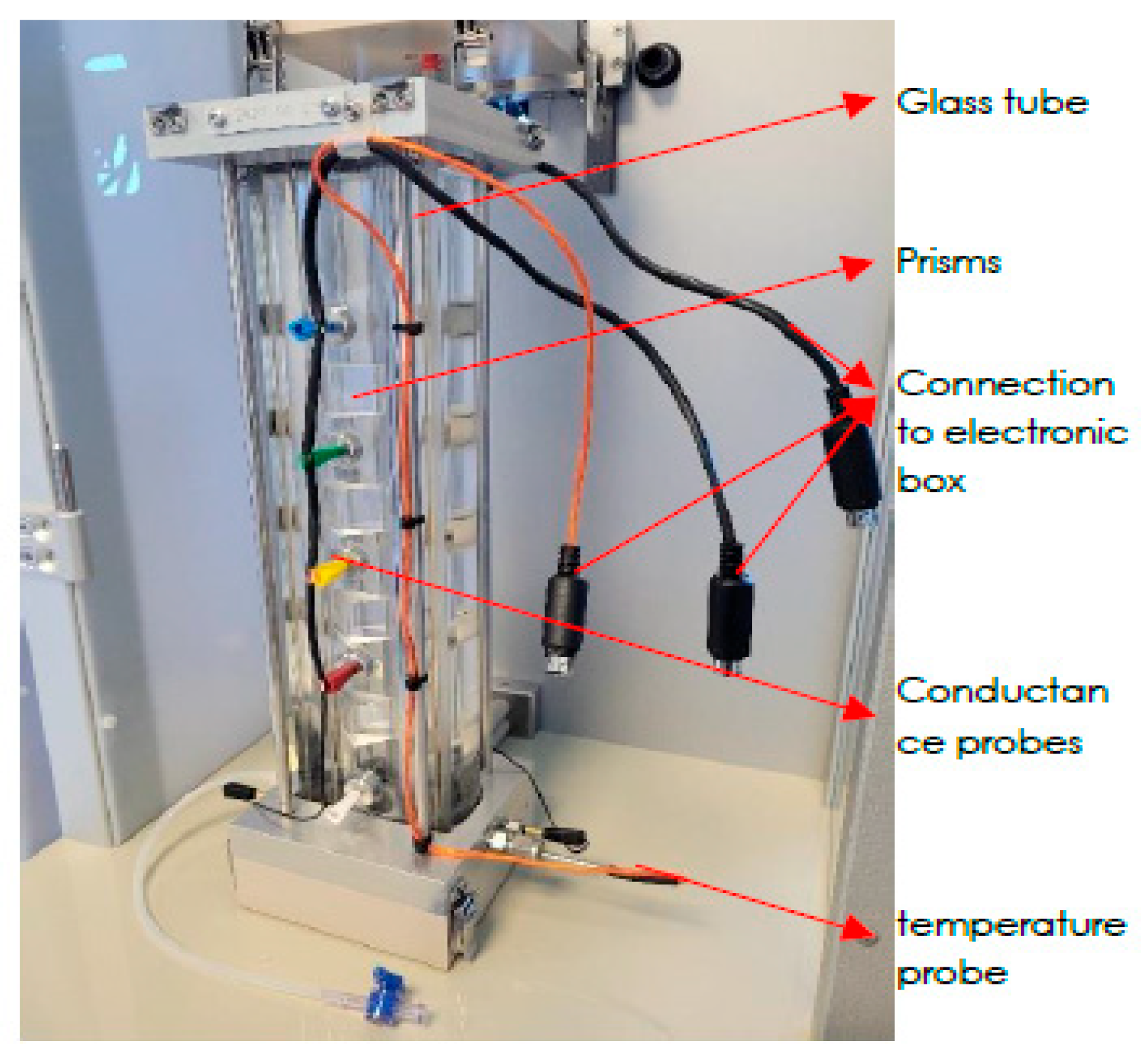 Processes 13 01668 g007