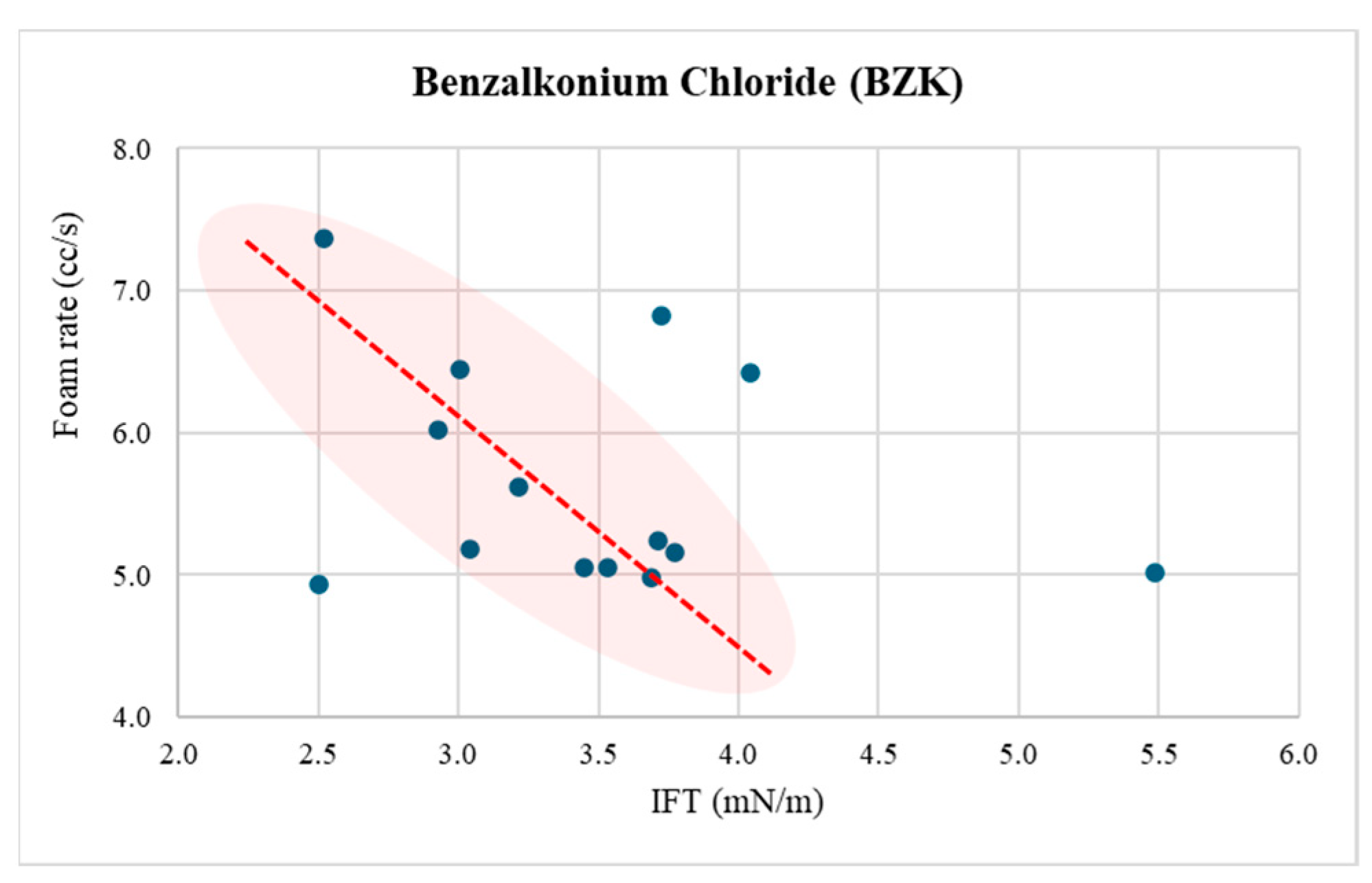 Processes 13 01668 g015