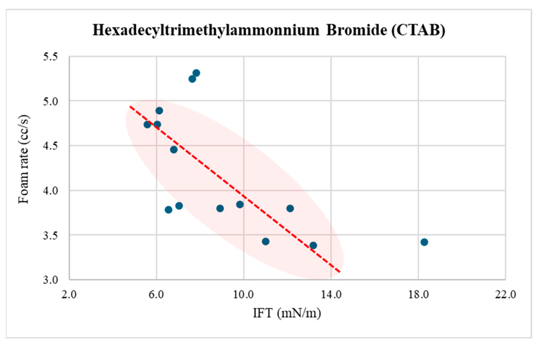 Processes 13 01668 g016