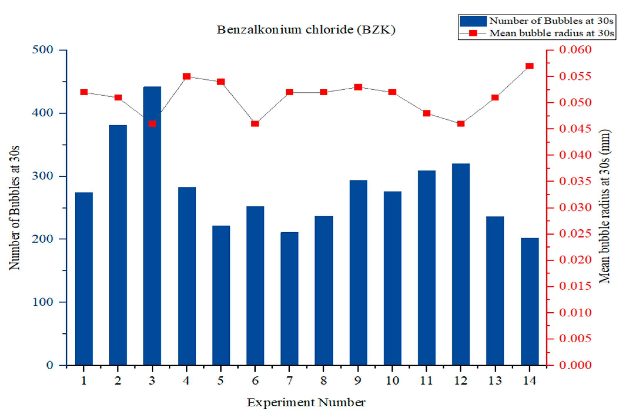 Processes 13 01668 g018