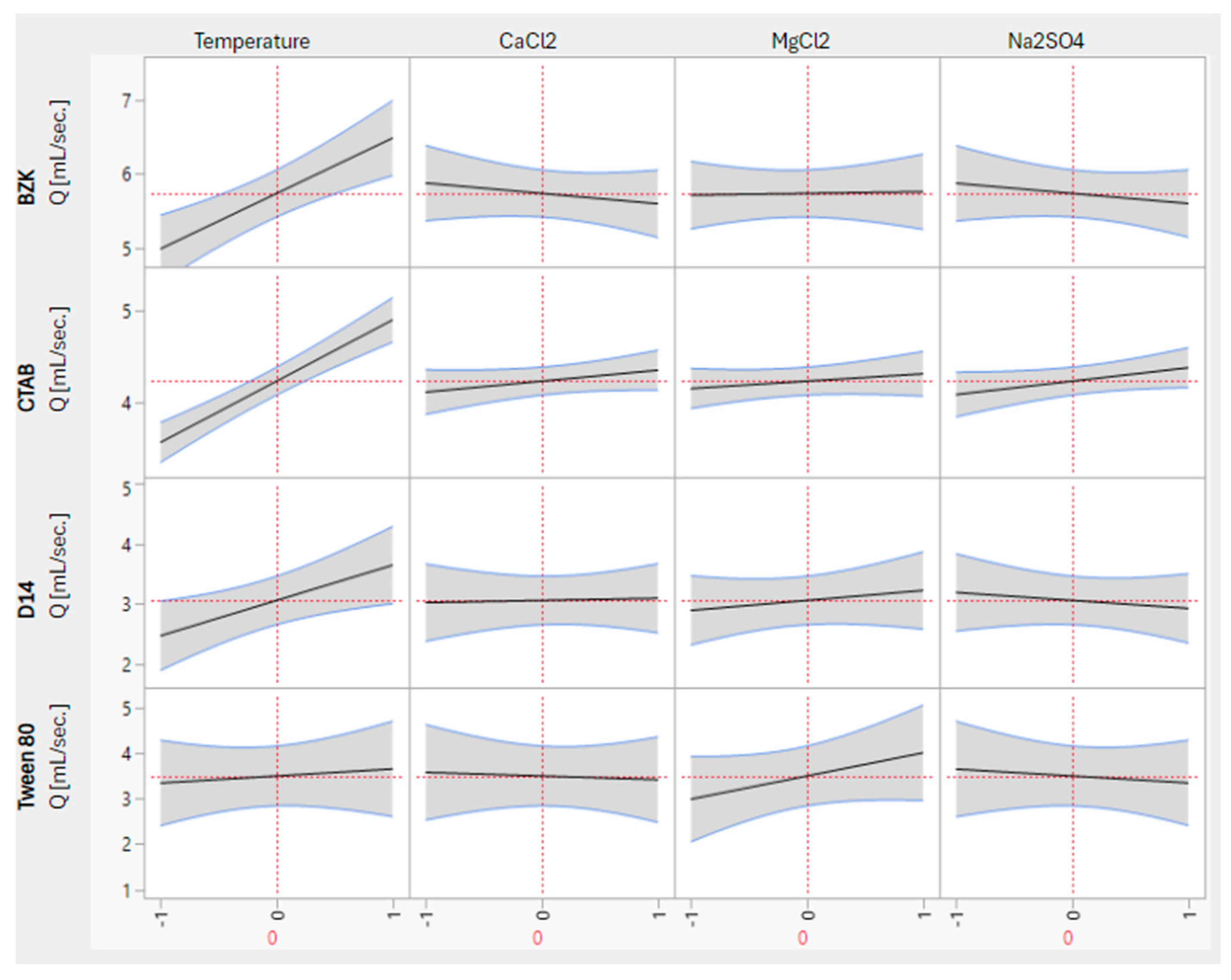 Processes 13 01668 g019
