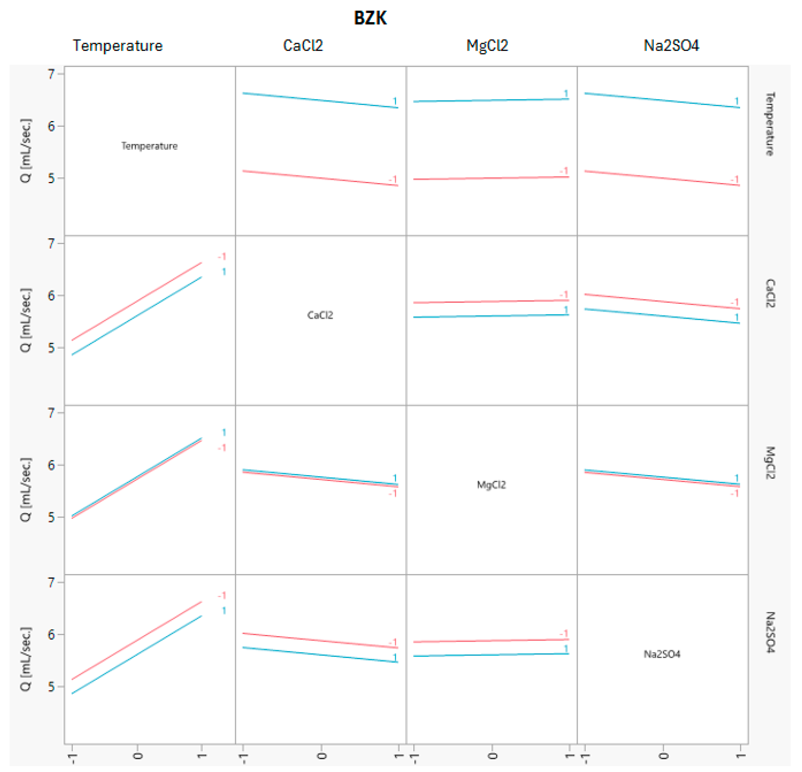 Processes 13 01668 g020