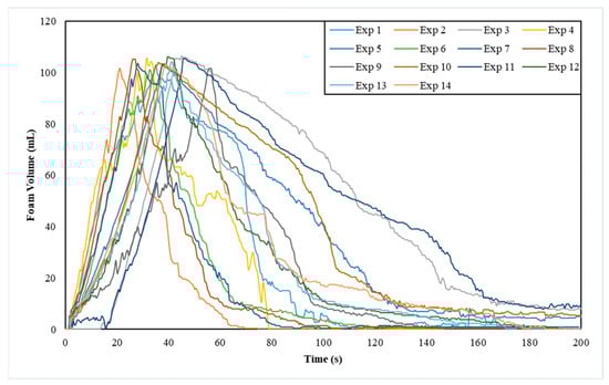 Processes 13 01668 g0a10