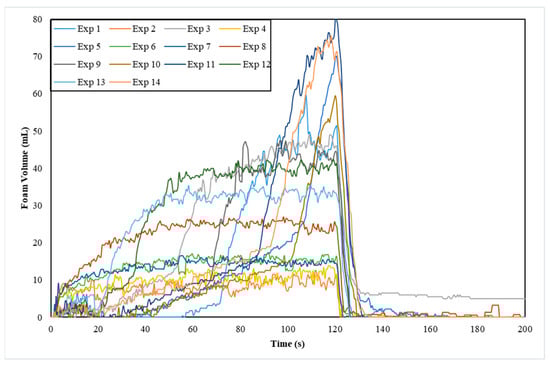 Processes 13 01668 g0a11