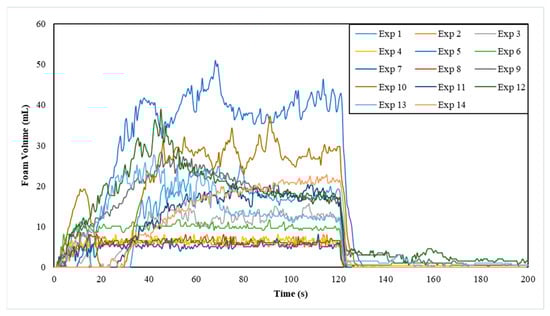 Processes 13 01668 g0a12