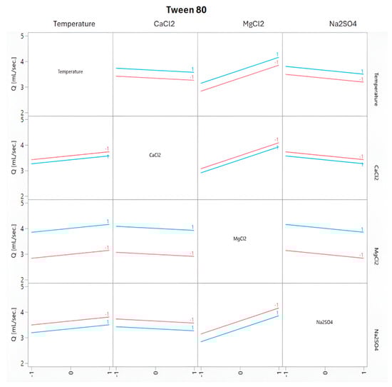 Processes 13 01668 g0a13