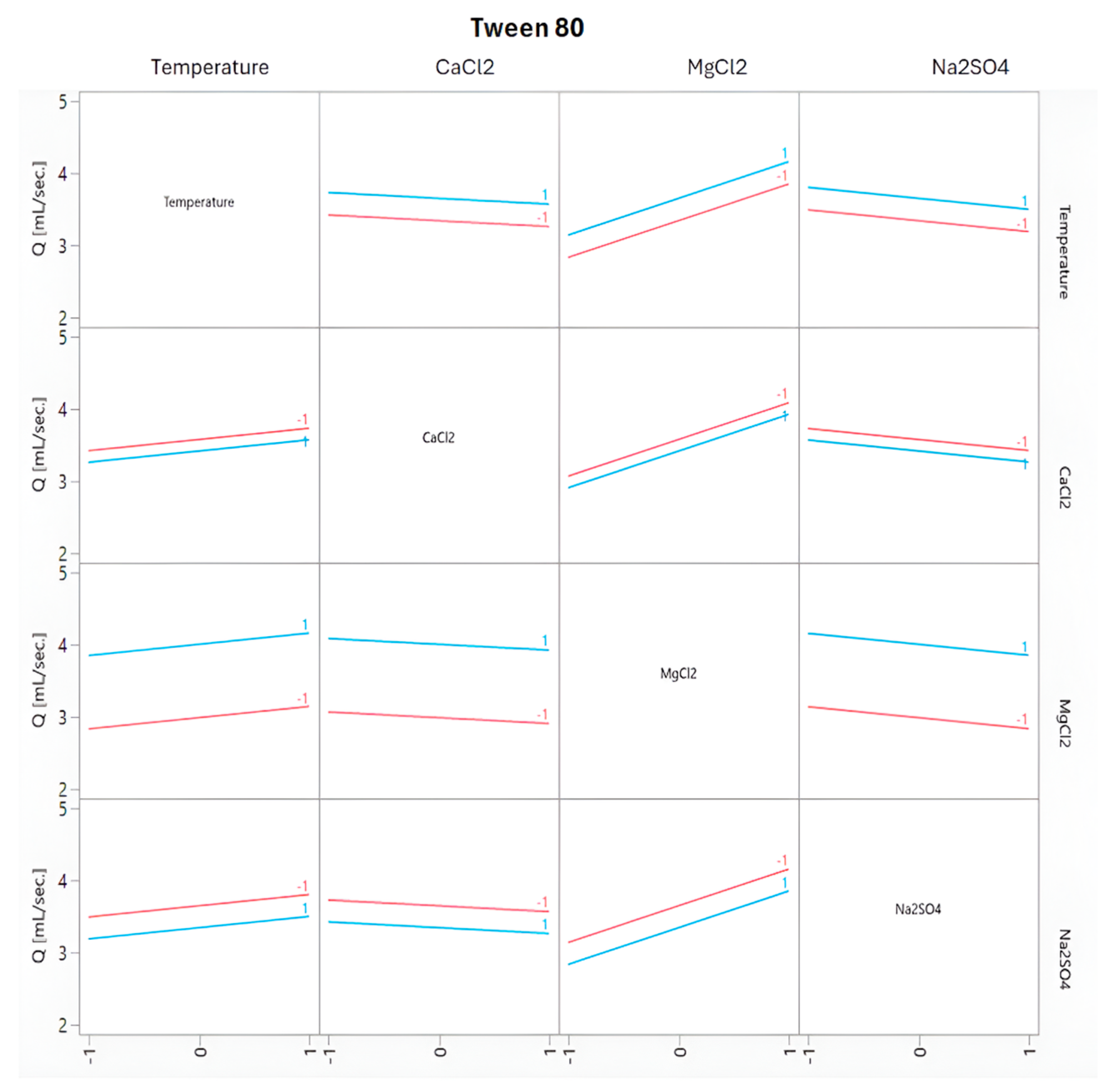 Processes 13 01668 g0a13