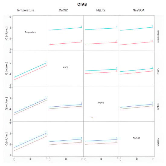 Processes 13 01668 g0a14