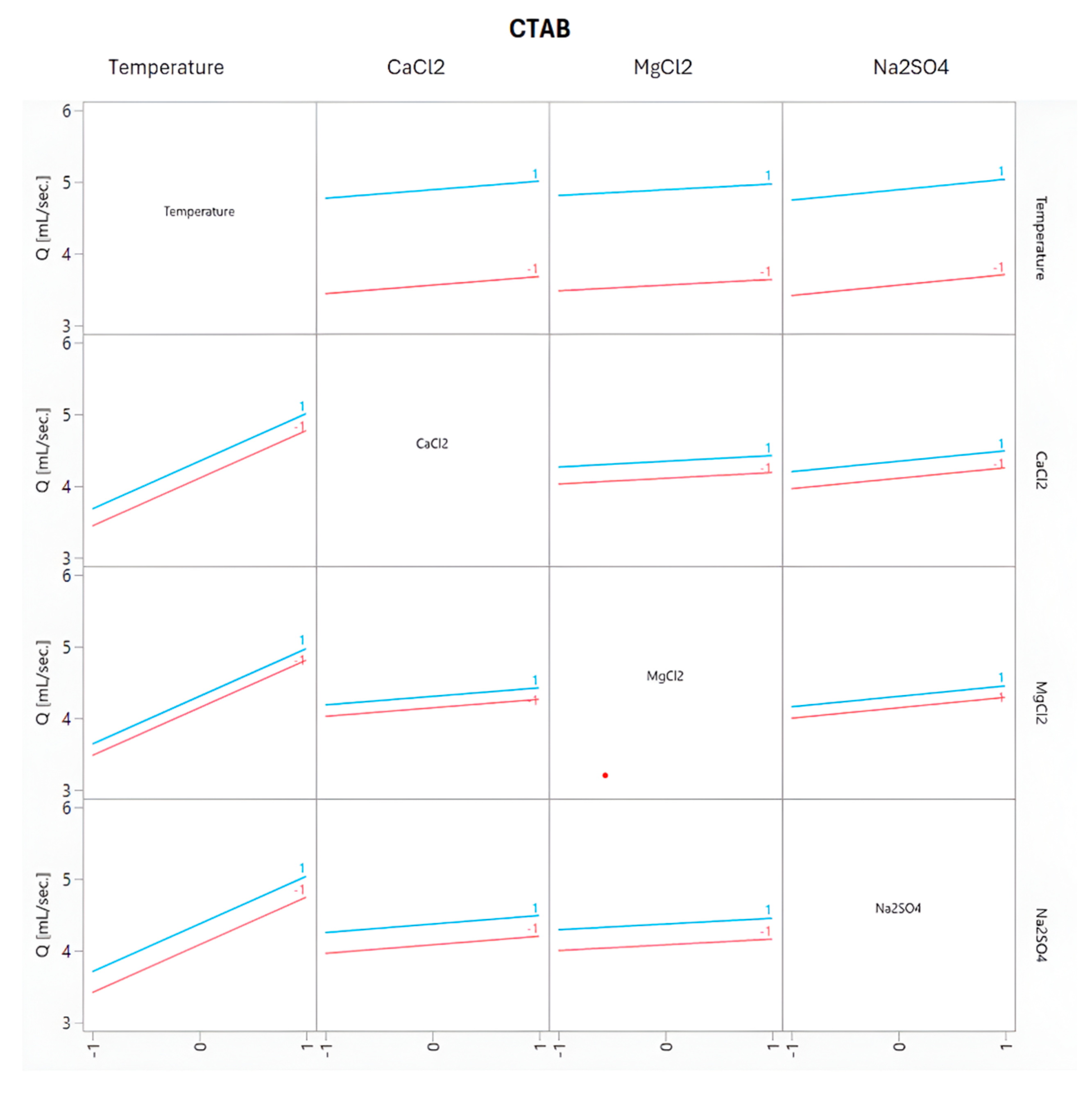 Processes 13 01668 g0a14