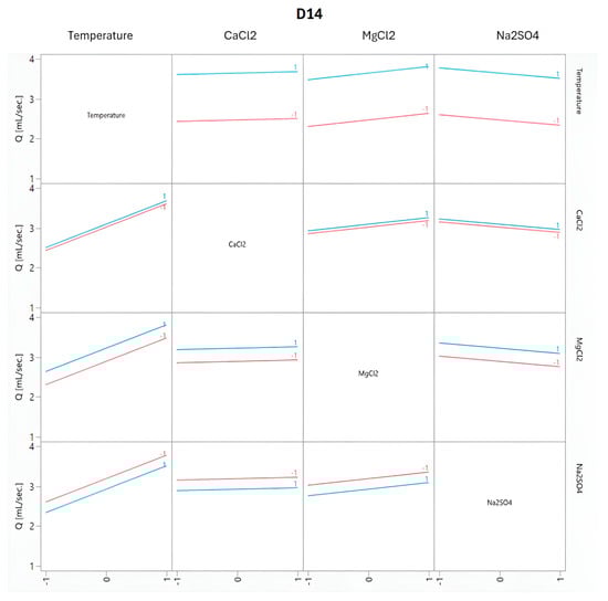 Processes 13 01668 g0a15